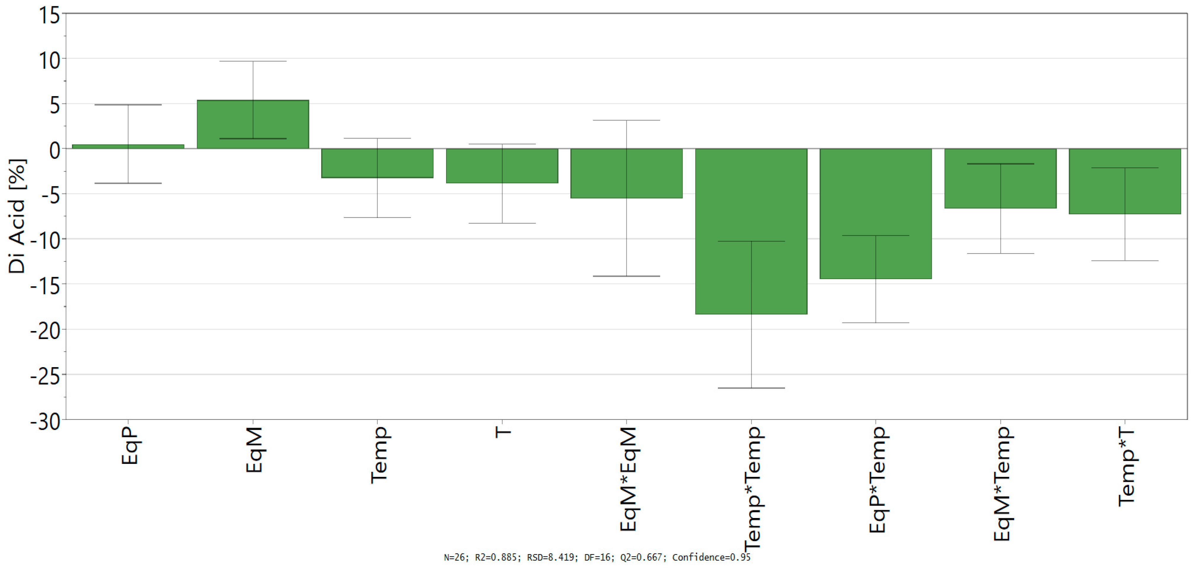 Antioxidants 09 00331 sch001