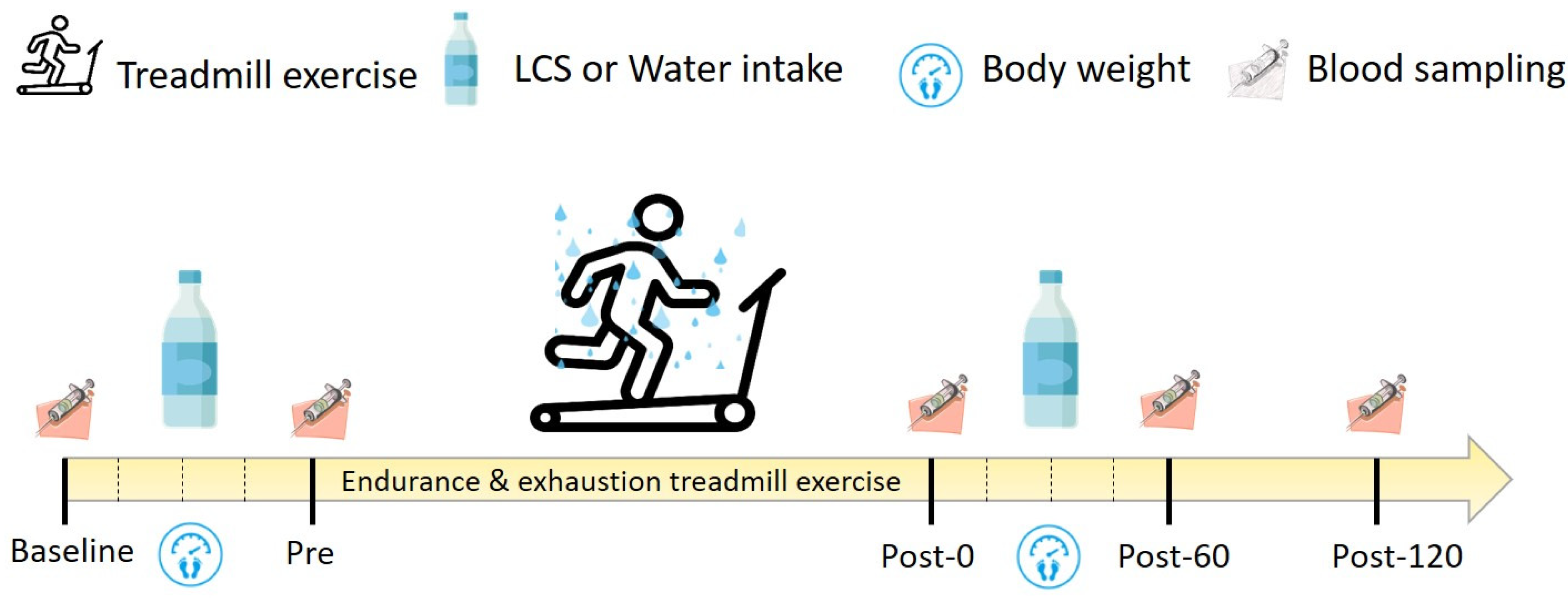 Antioxidants 09 00336 g001 Antioxidants 09 00336 g001