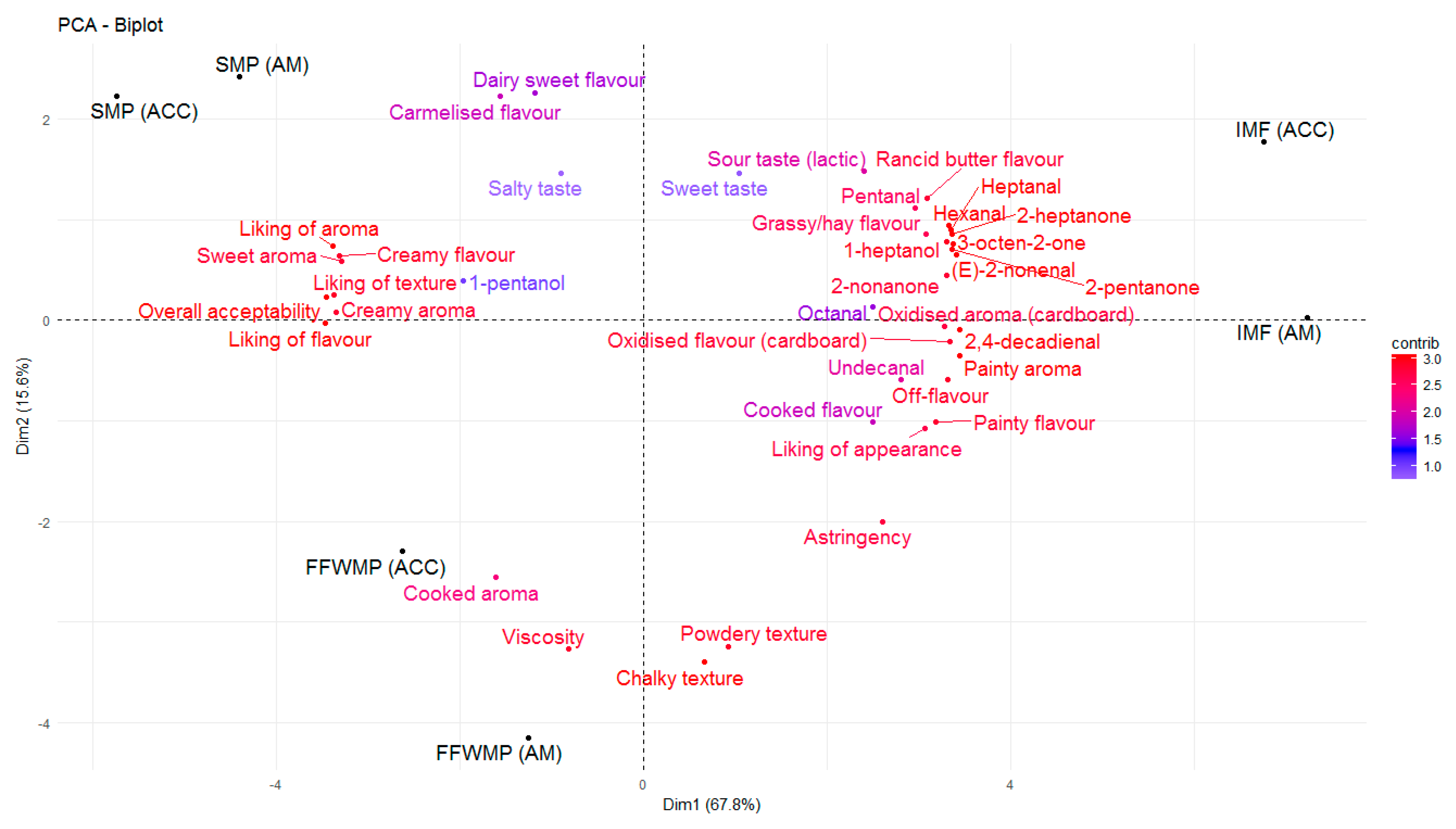 Antioxidants 09 00338 g002