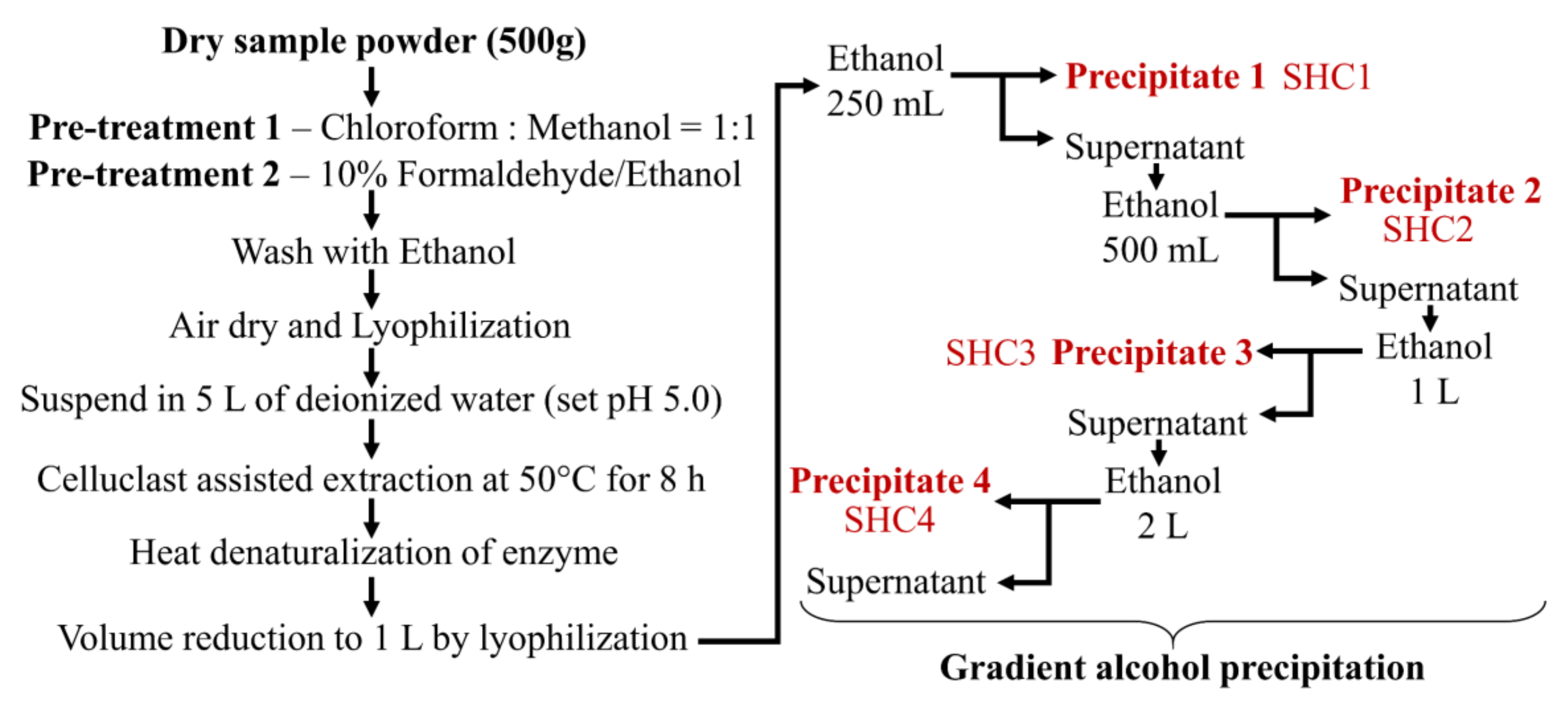 Antioxidants 09 00340 g001