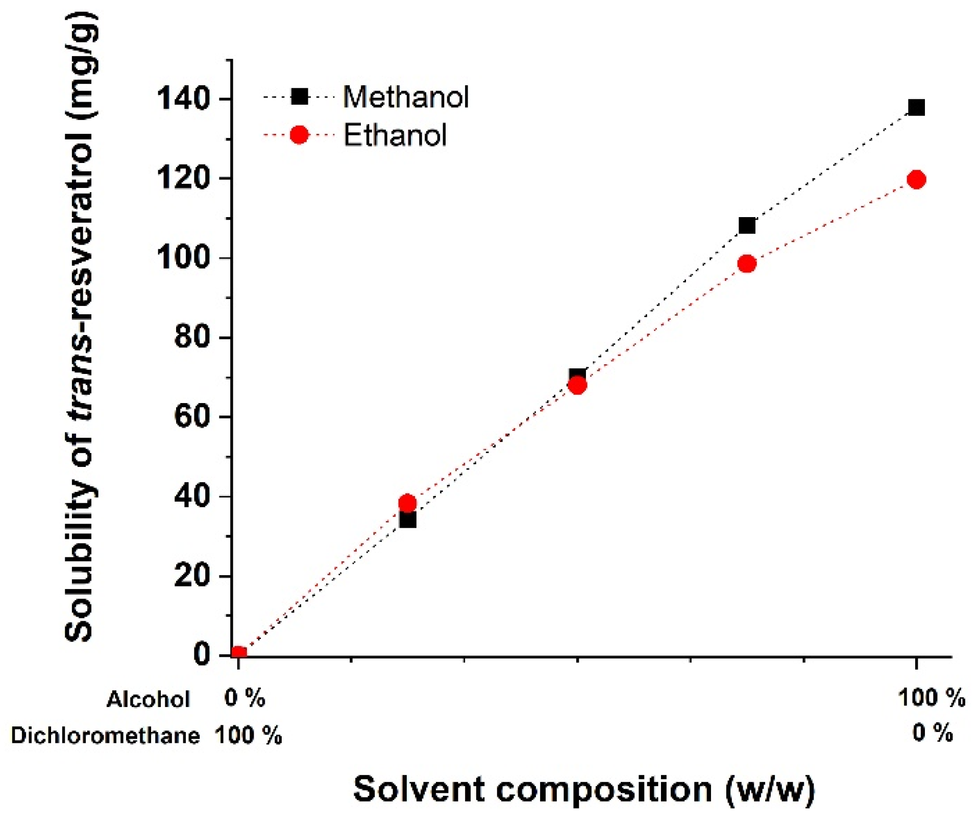 Antioxidants 09 00342 g001 Antioxidants 09 00342 g001