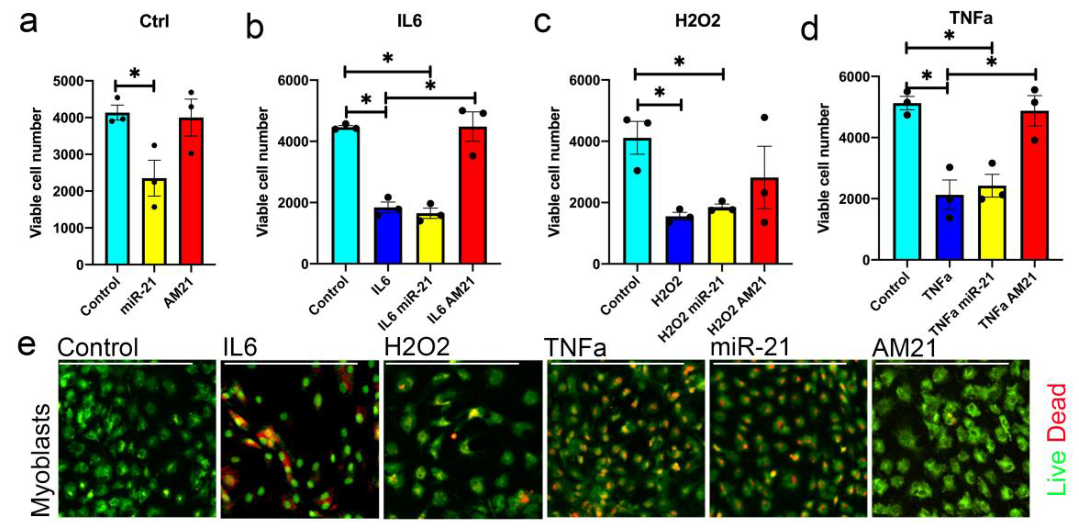 Antioxidants 09 00345 g003 Antioxidants 09 00345 g003