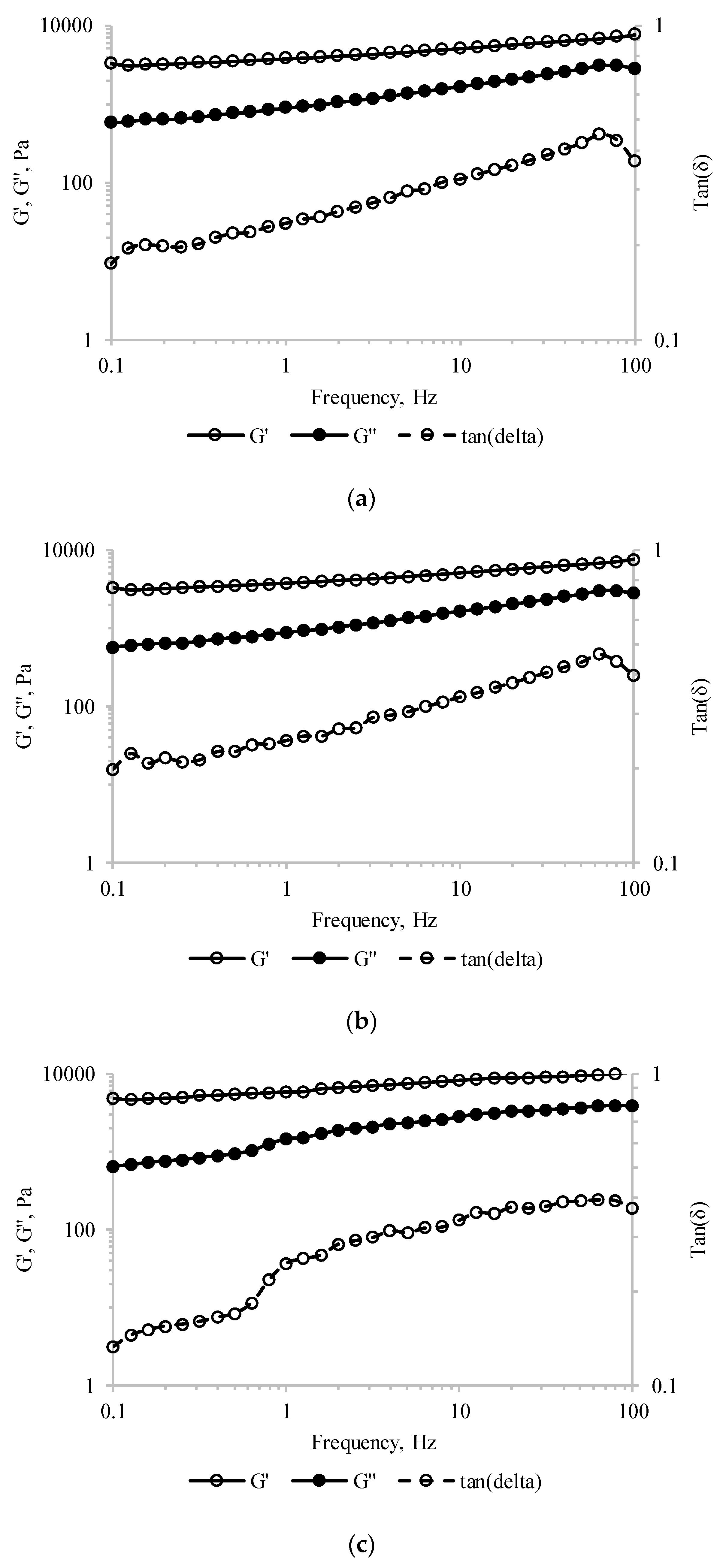 Antioxidants 09 00351 g004 Antioxidants 09 00351 g004