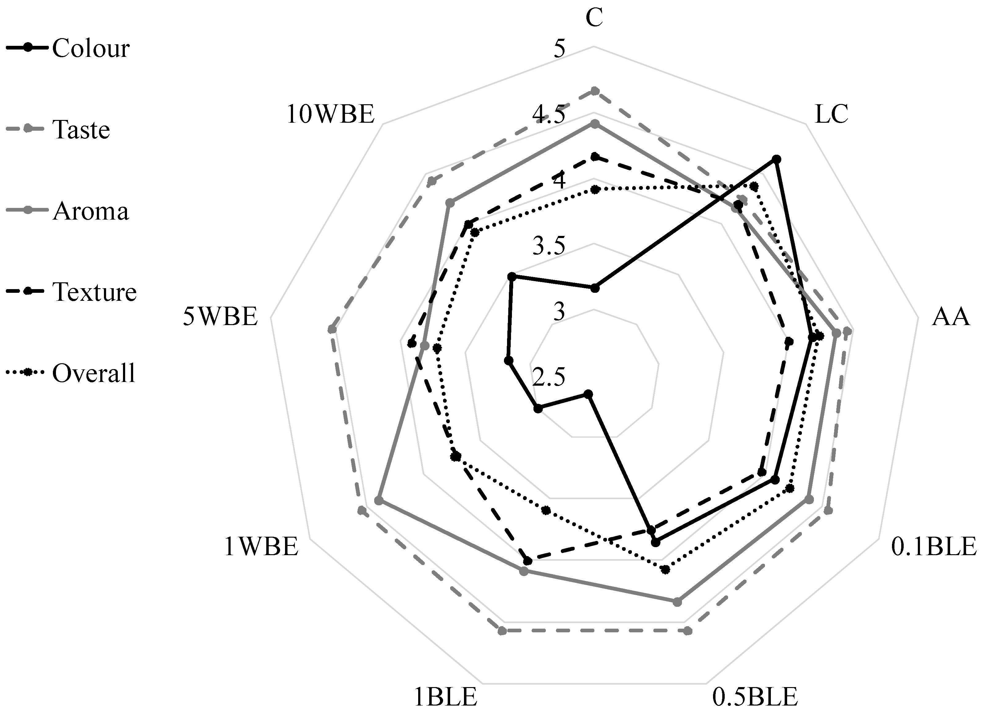 Antioxidants 09 00355 g001 Antioxidants 09 00355 g001