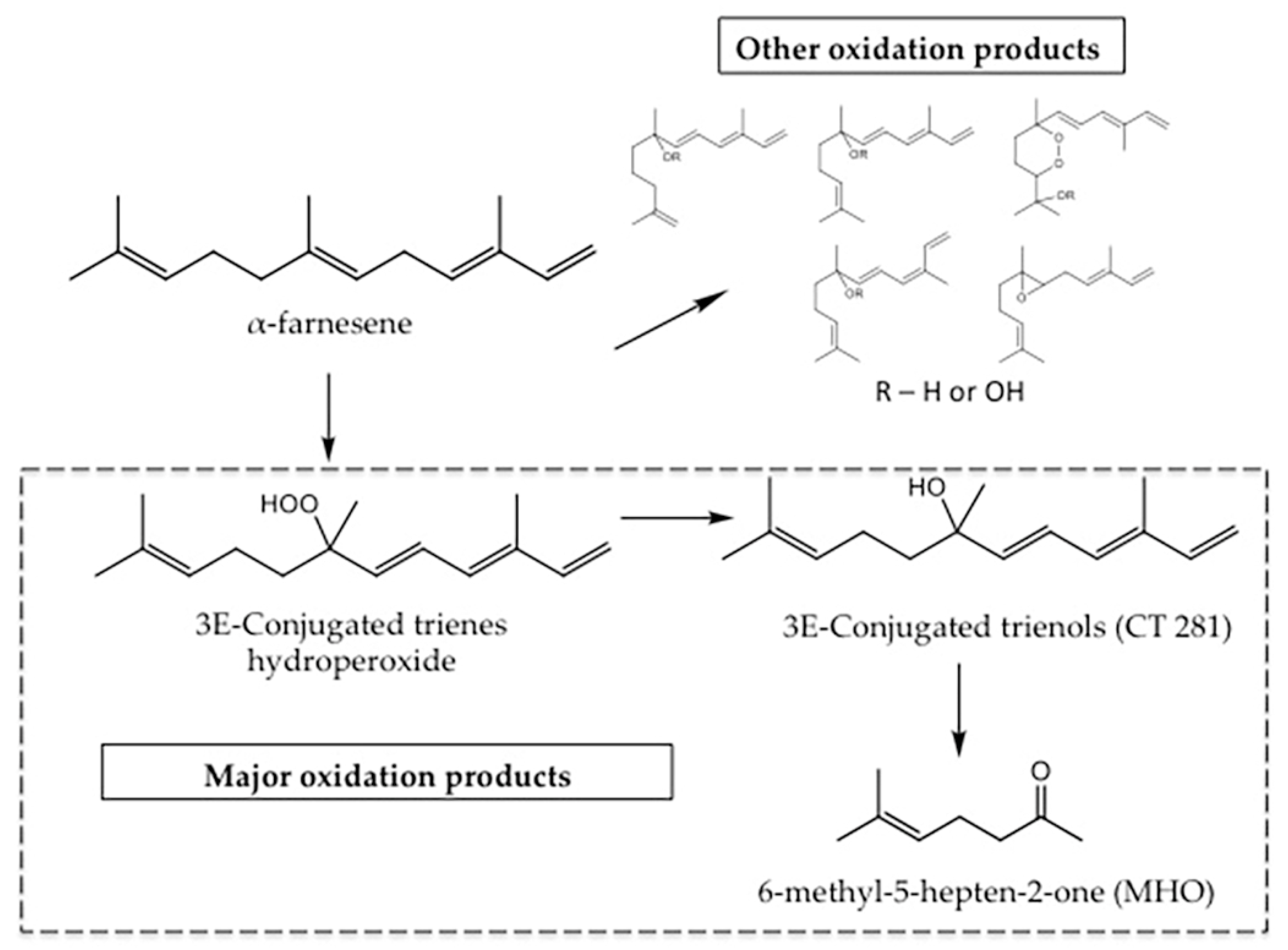 Antioxidants 09 00356 g001 Antioxidants 09 00356 g001