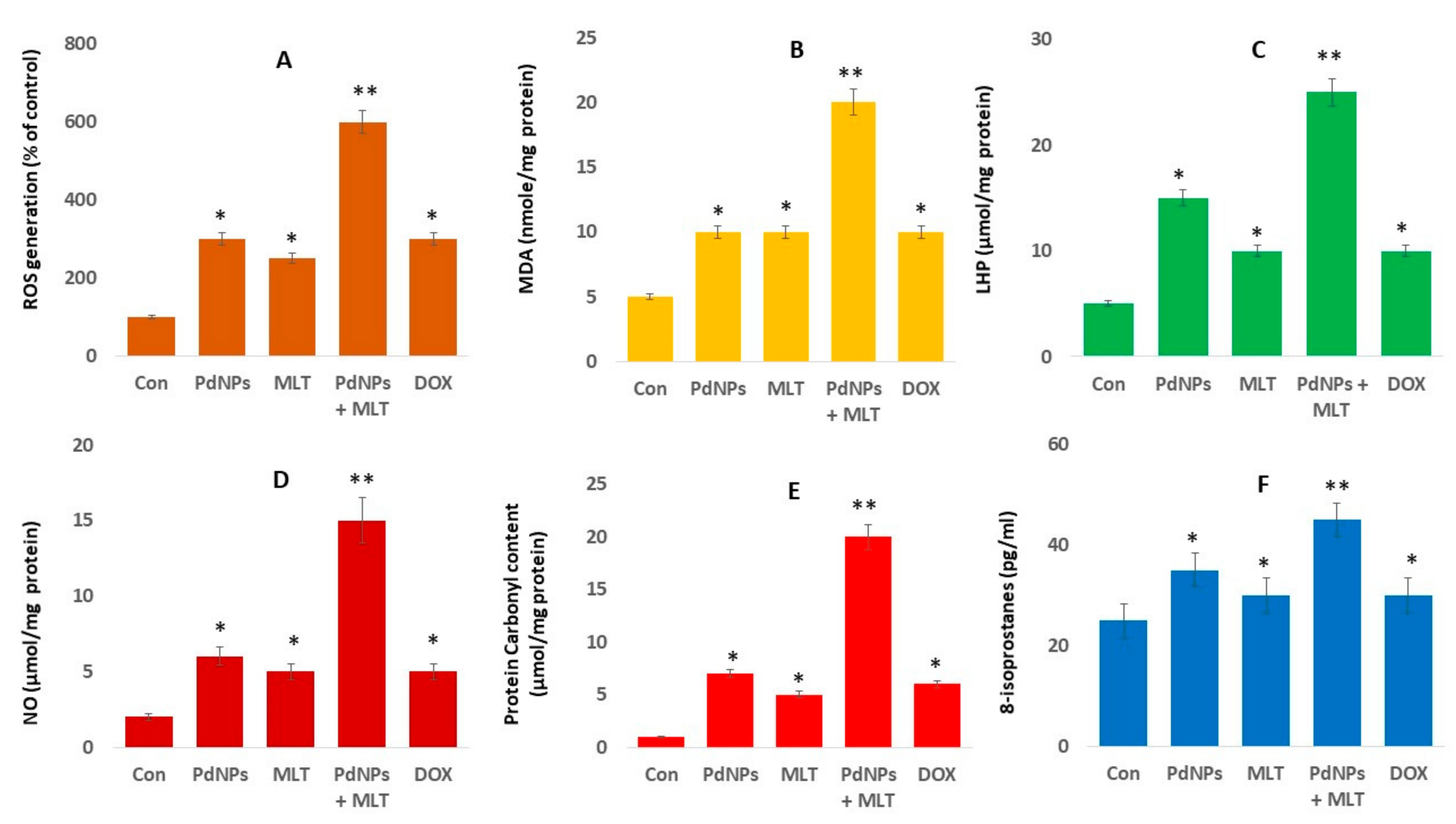 Antioxidants 09 00357 g006 Antioxidants 09 00357 g006