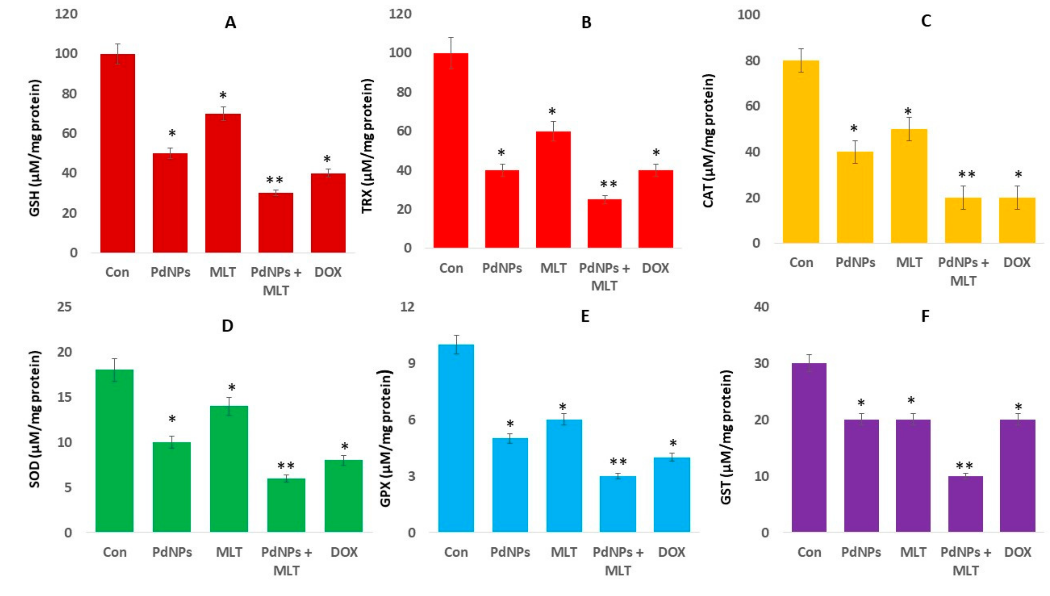 Antioxidants 09 00357 g007 Antioxidants 09 00357 g007