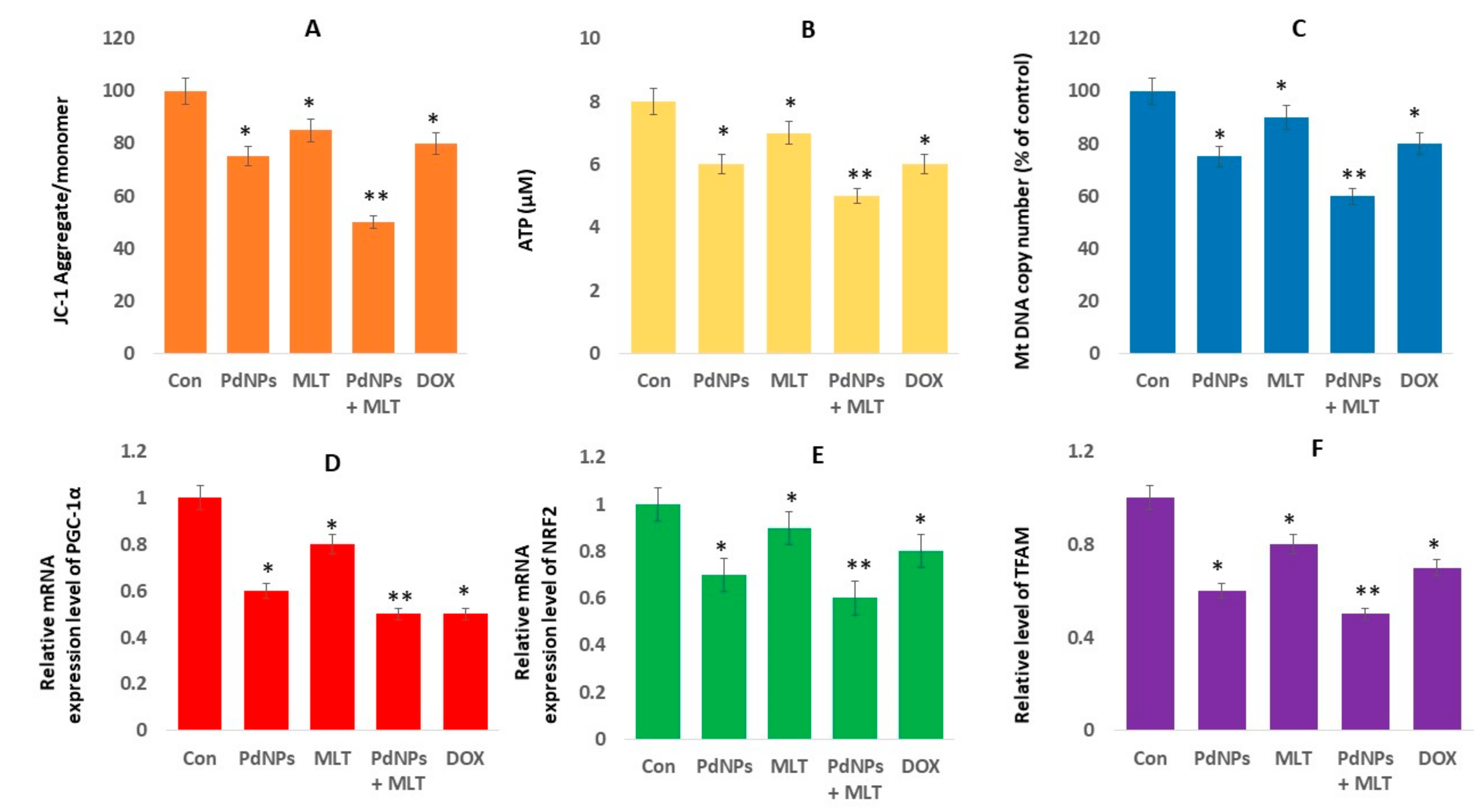Antioxidants 09 00357 g008 Antioxidants 09 00357 g008