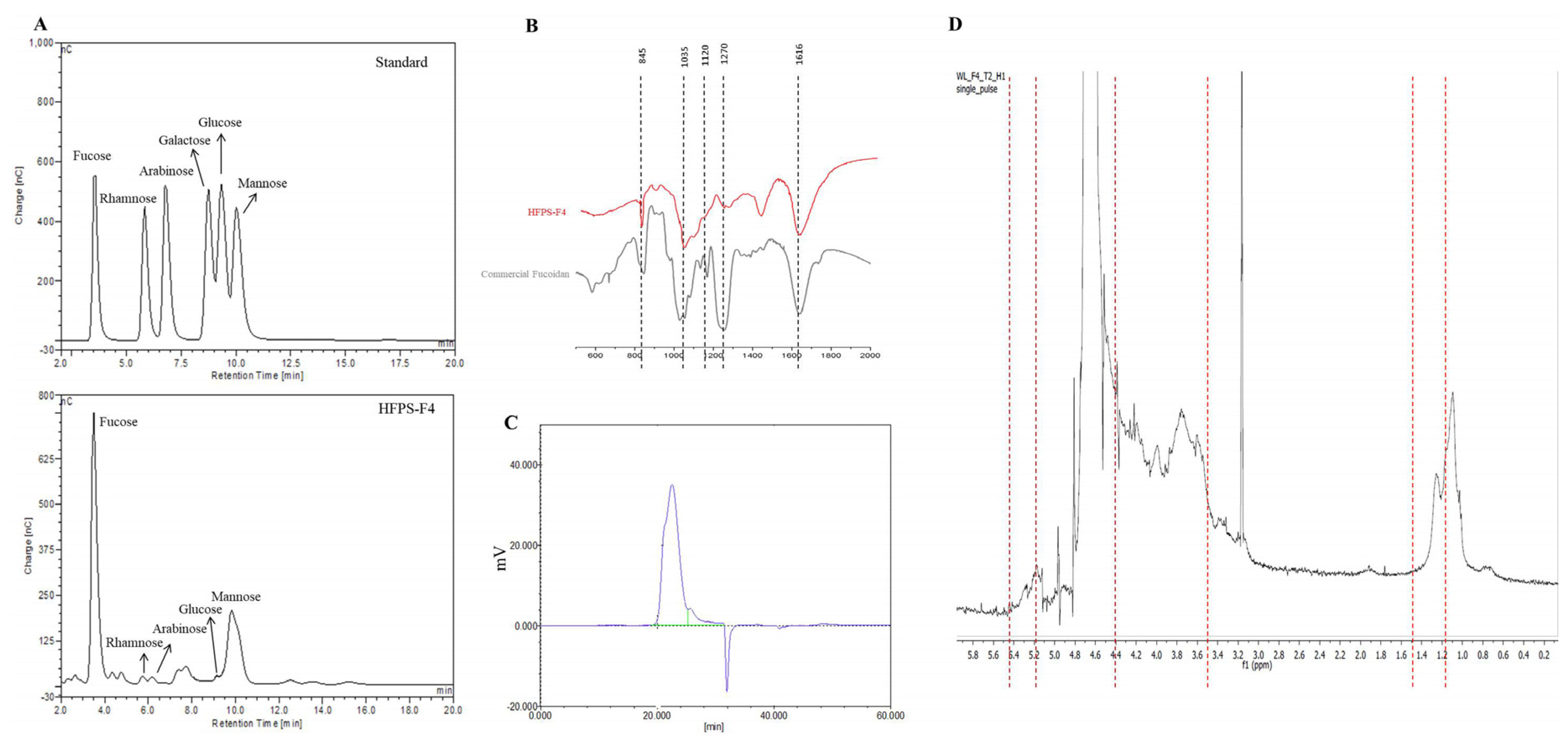 Antioxidants 09 00363 g002 Antioxidants 09 00363 g002