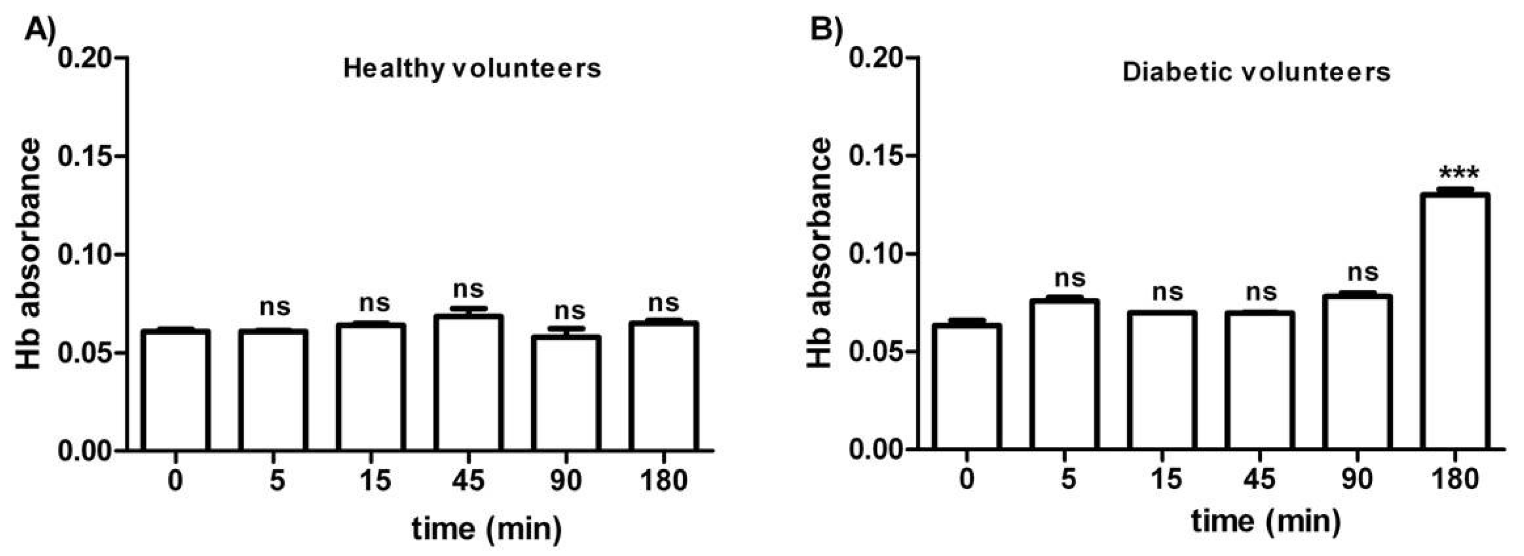 Antioxidants 09 00365 g001