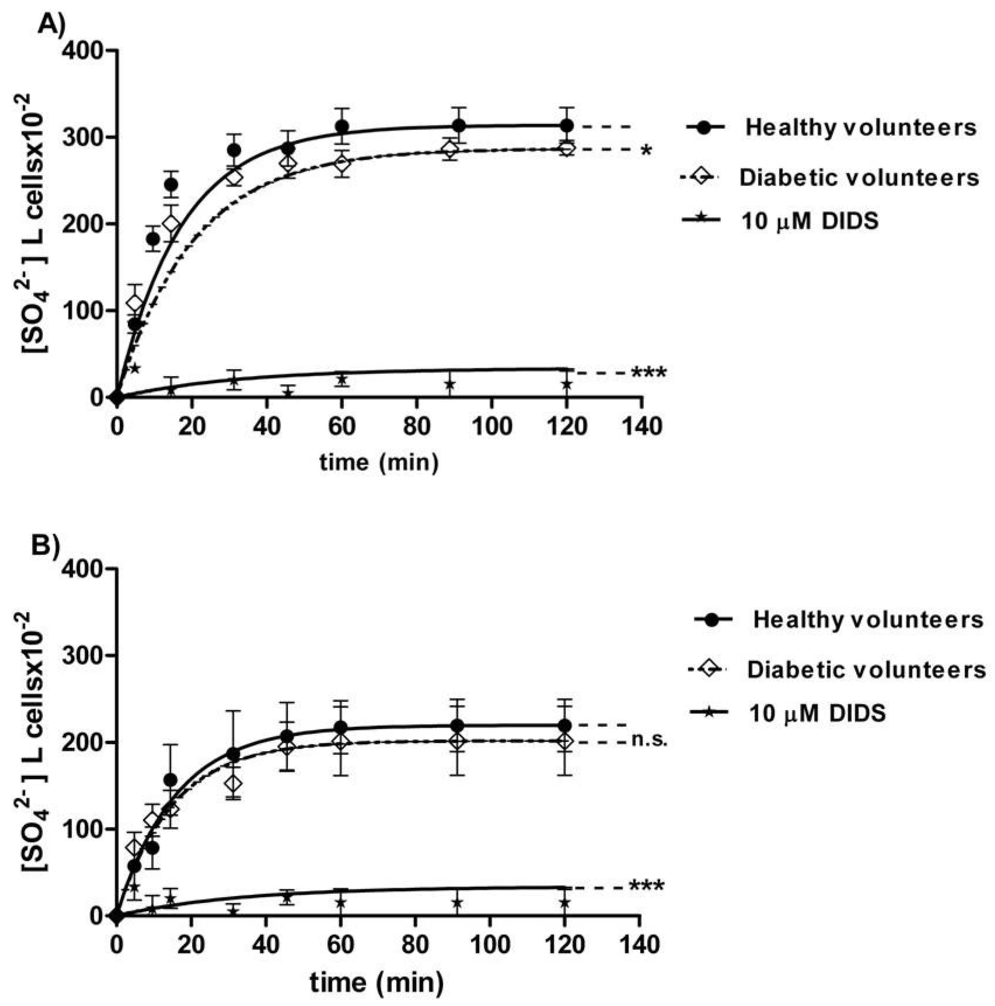 Antioxidants 09 00365 g002