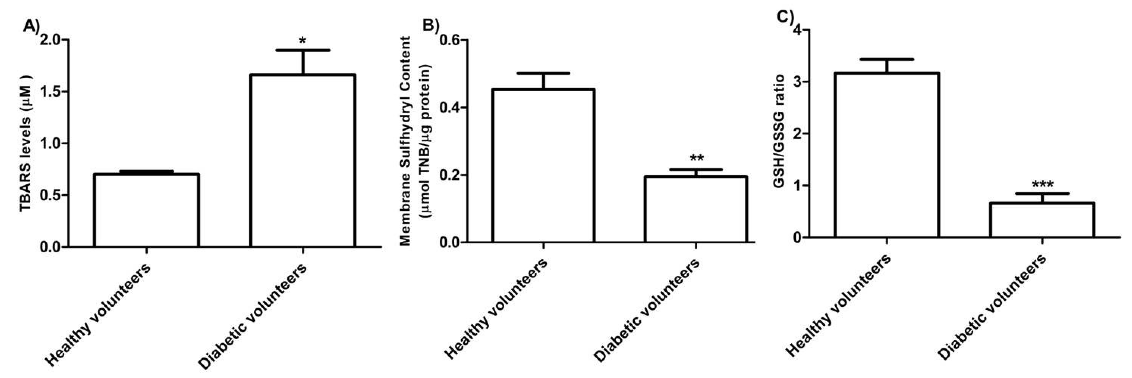 Antioxidants 09 00365 g003