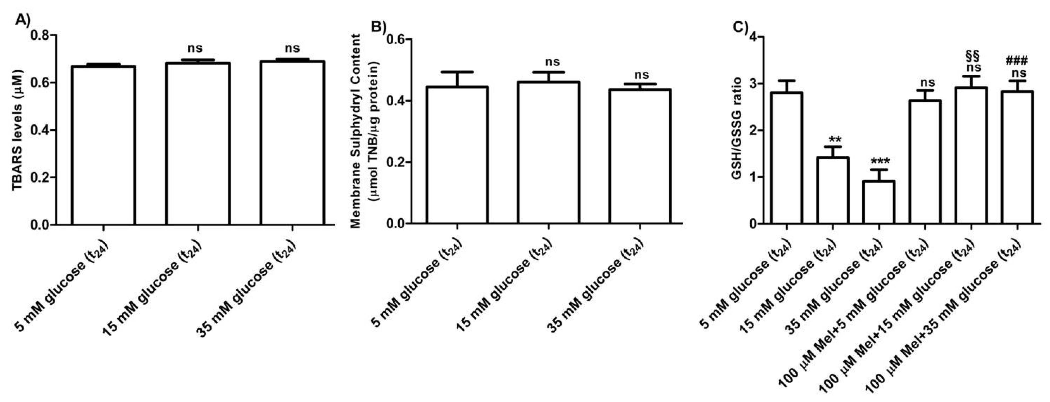 Antioxidants 09 00365 g007