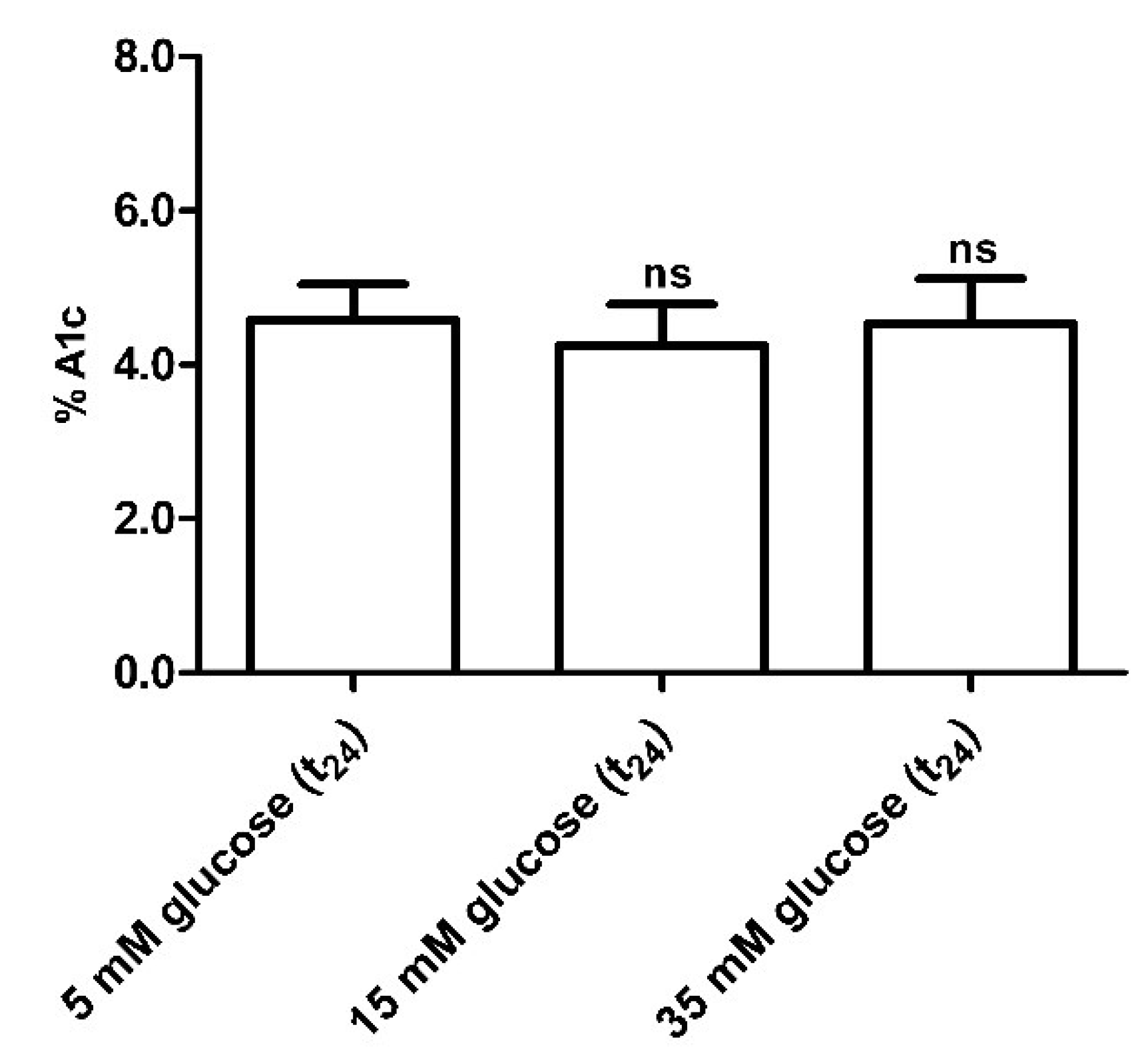 Antioxidants 09 00365 g008
