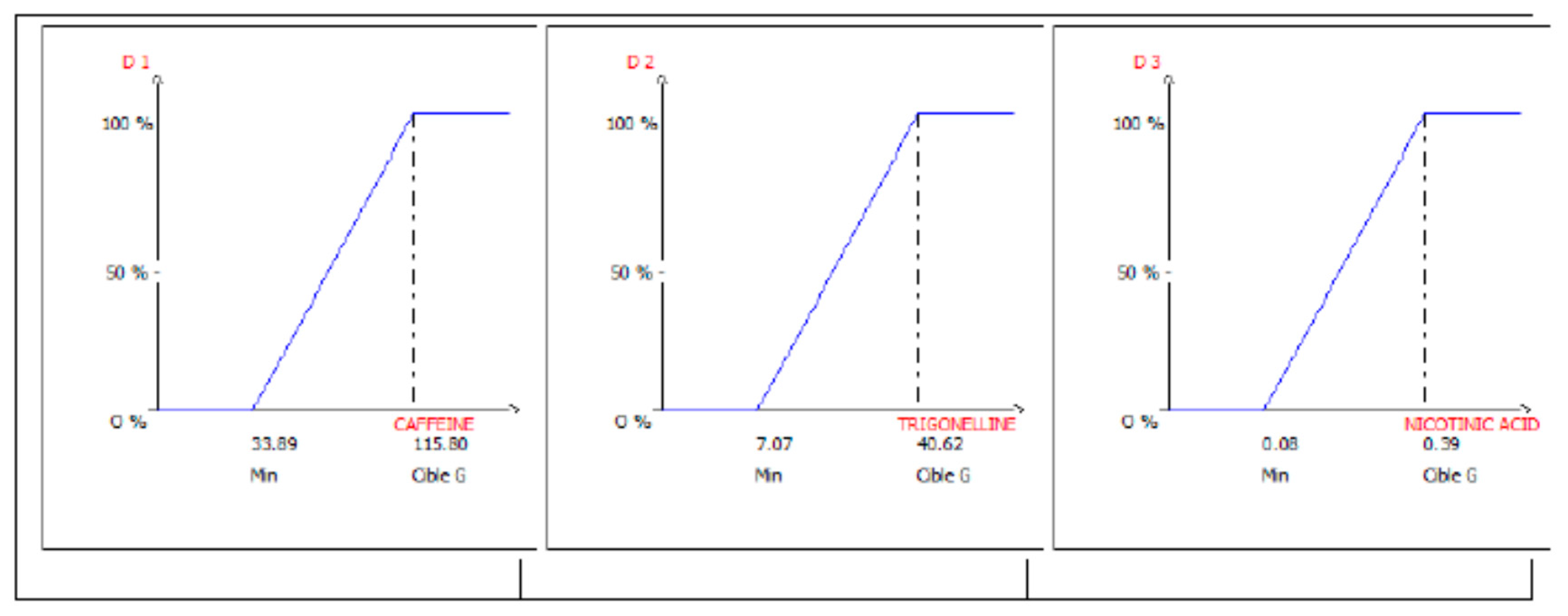 Antioxidants 09 00370 g002 Antioxidants 09 00370 g002