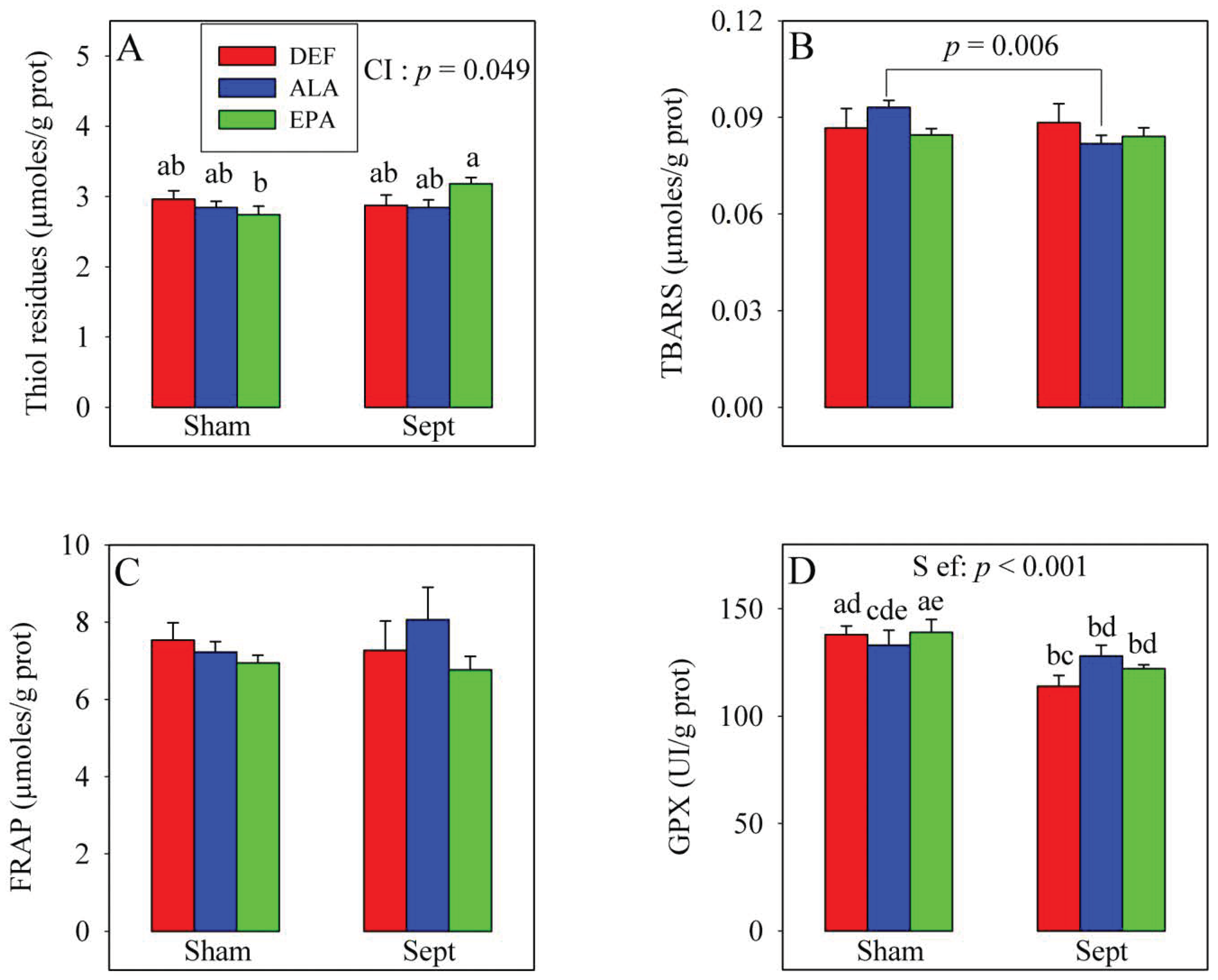 Antioxidants 09 00371 g002