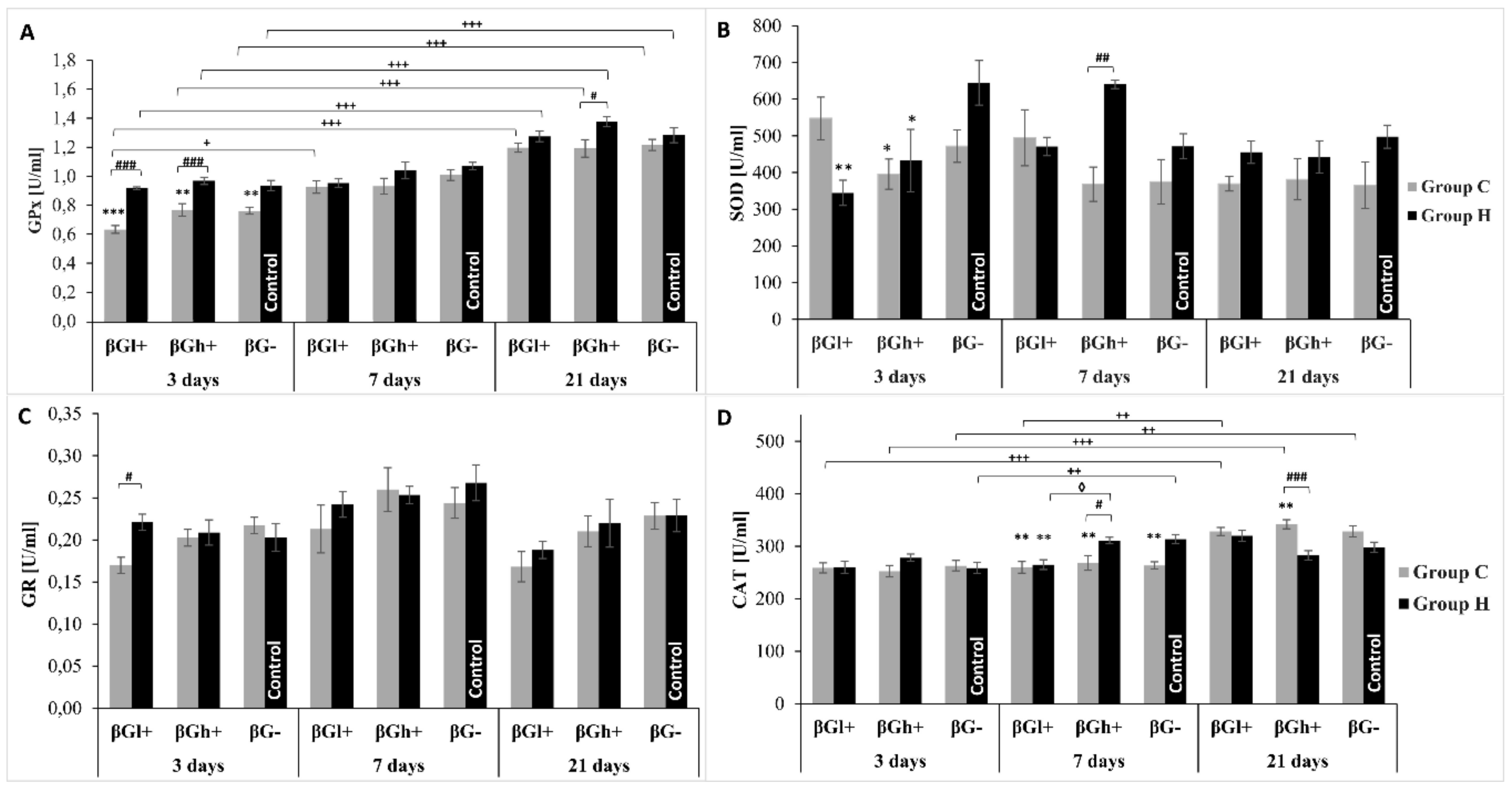 Antioxidants 09 00375 g005