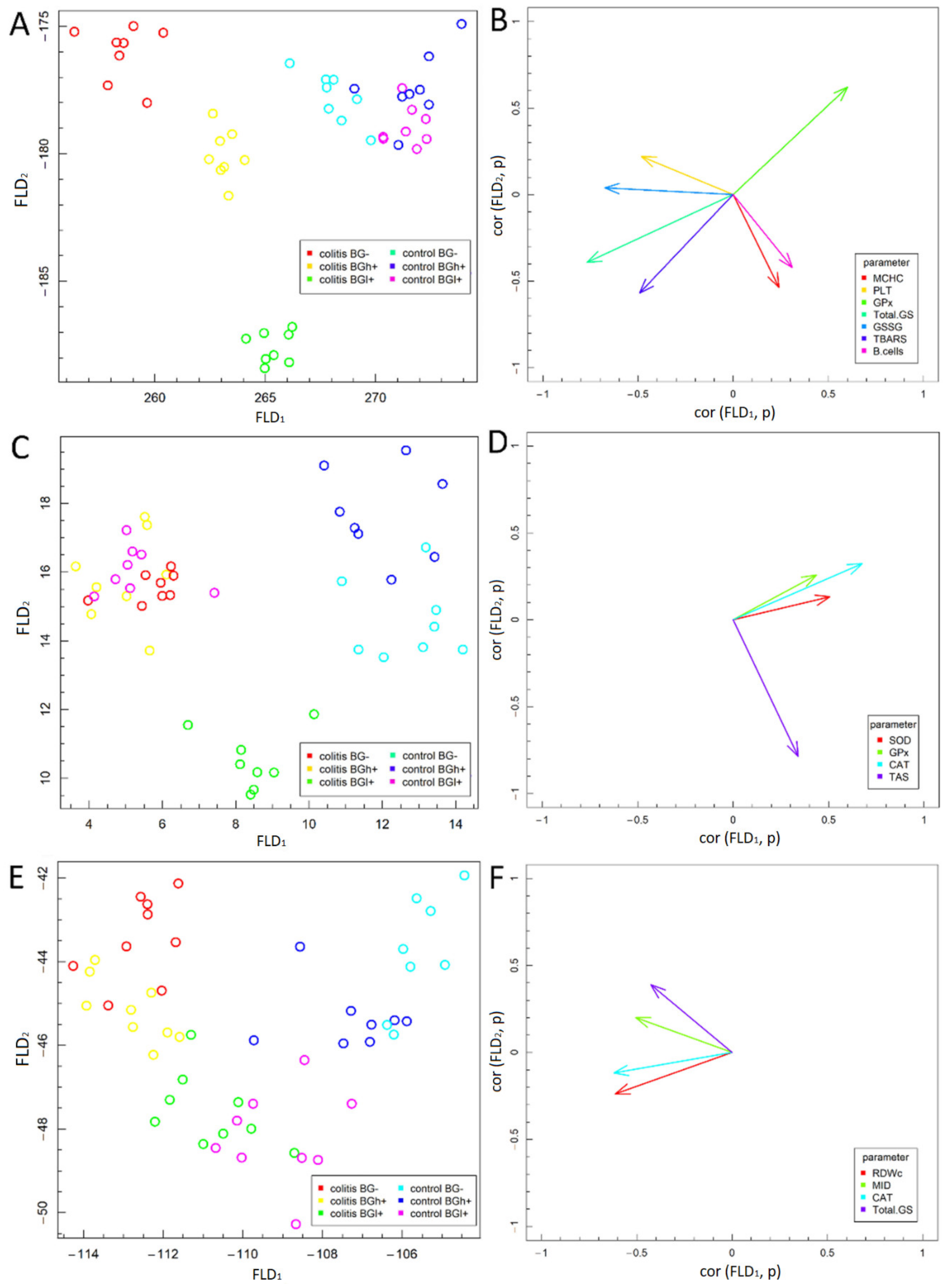 Antioxidants 09 00375 g008