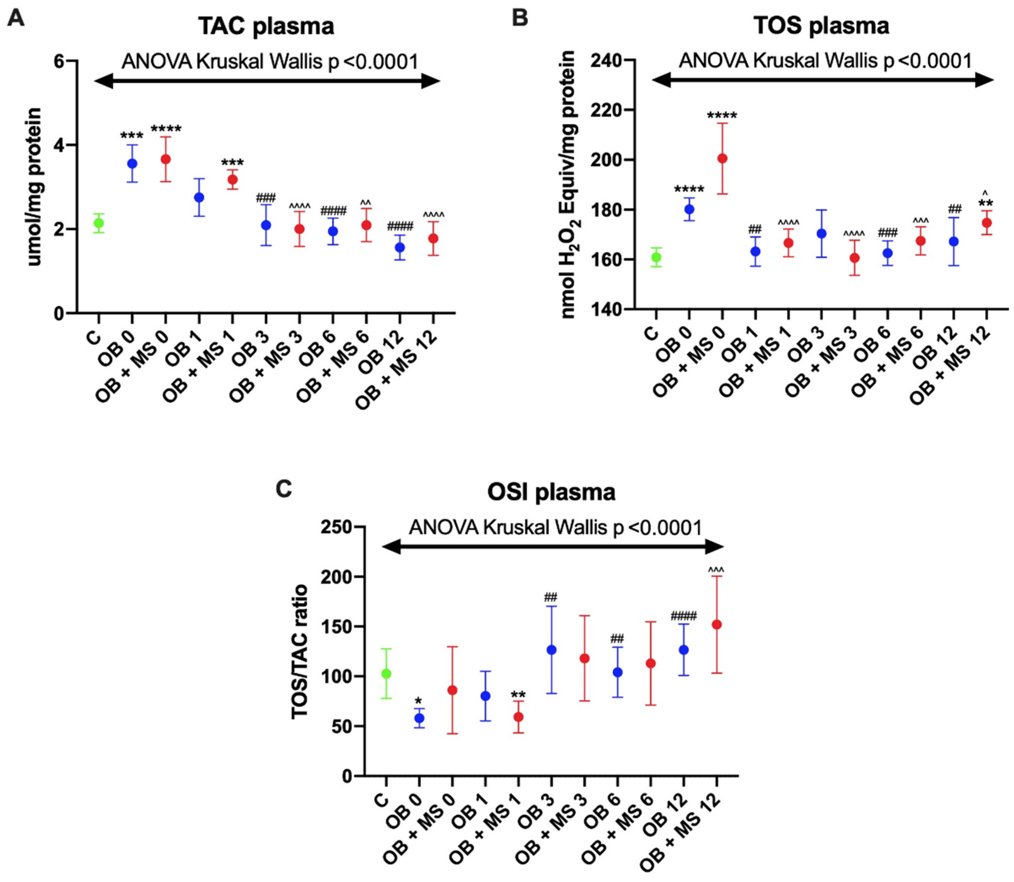 Antioxidants 09 00376 g001 Antioxidants 09 00376 g001