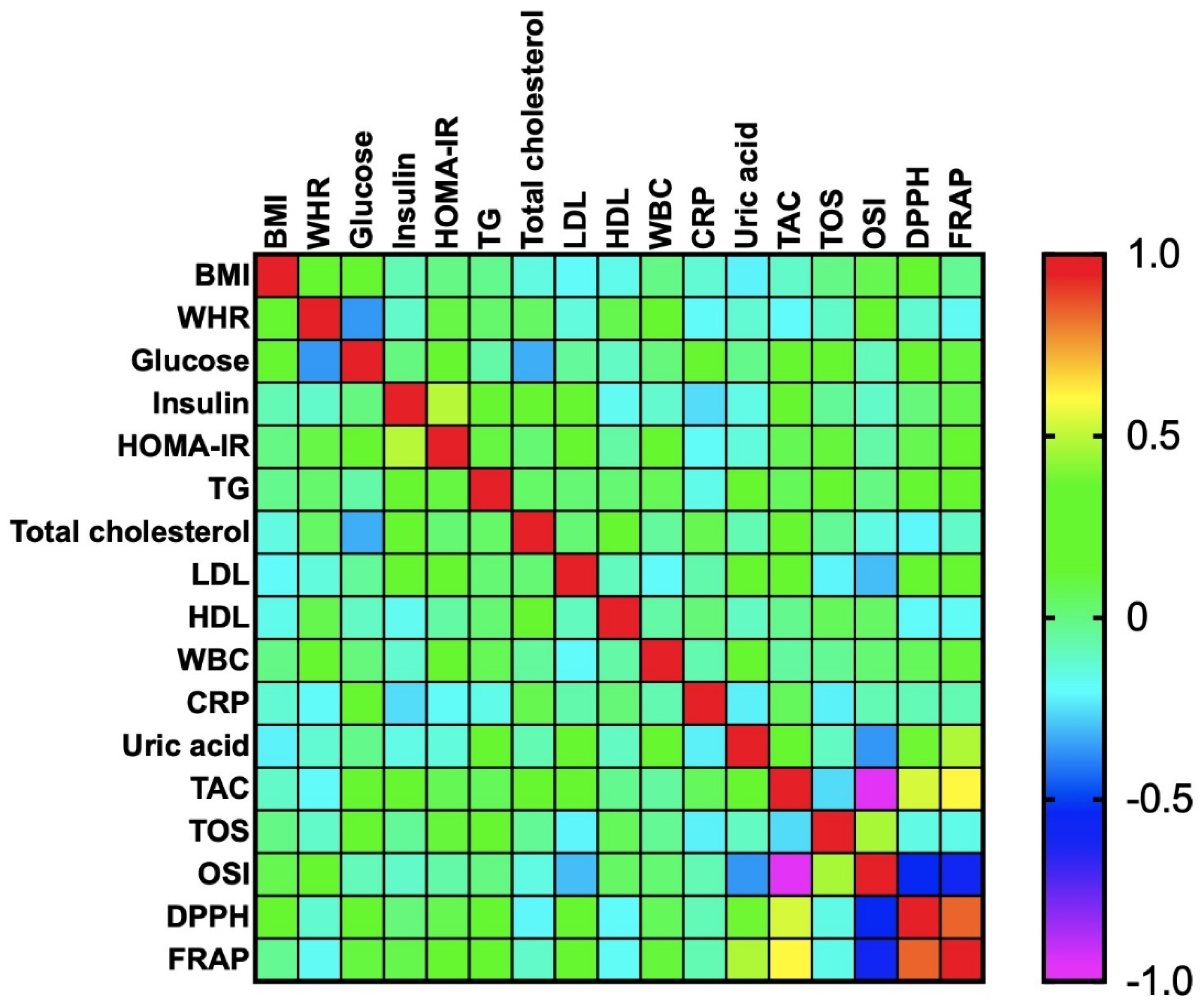 Antioxidants 09 00376 g004 Antioxidants 09 00376 g004