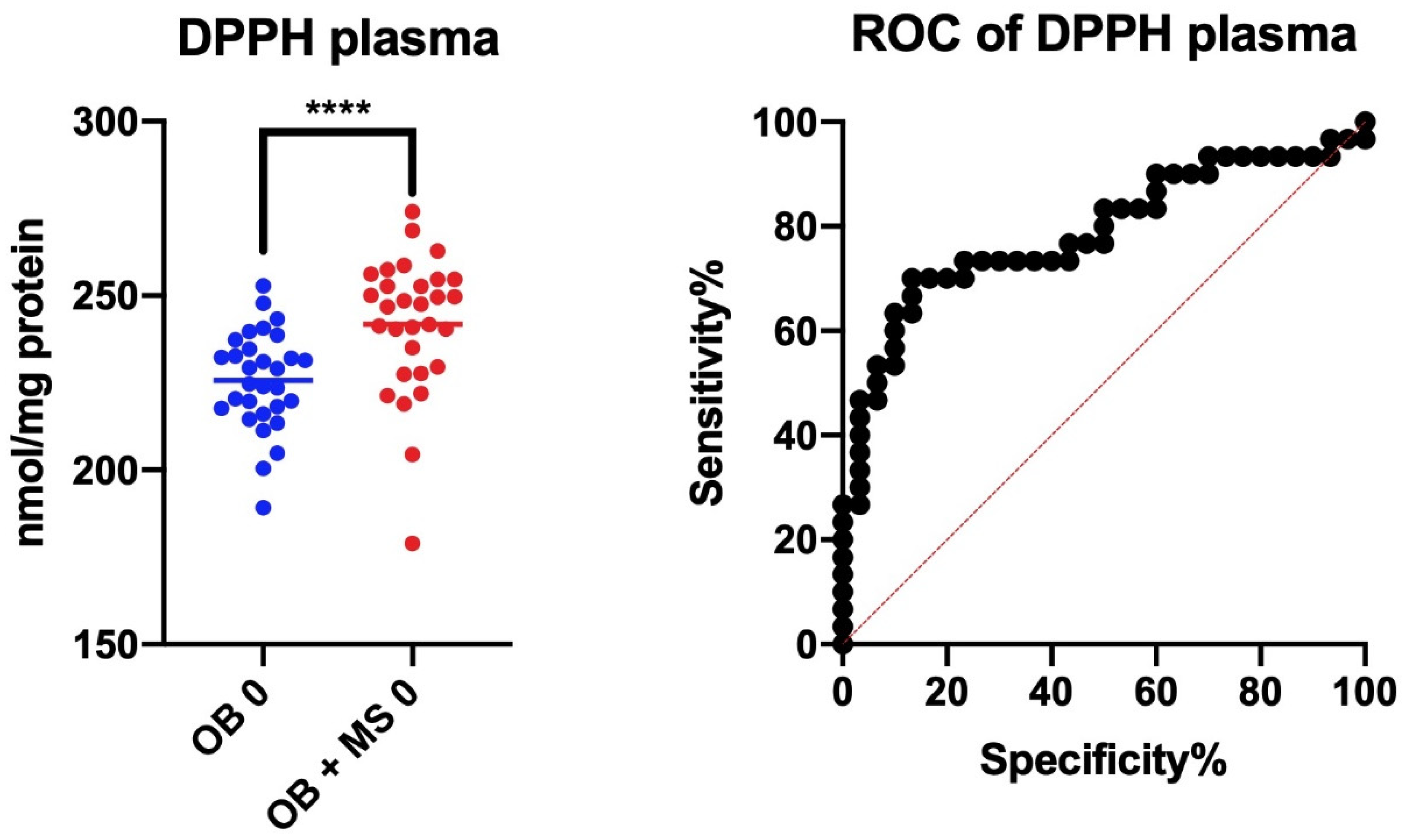 Antioxidants 09 00376 g005 Antioxidants 09 00376 g005