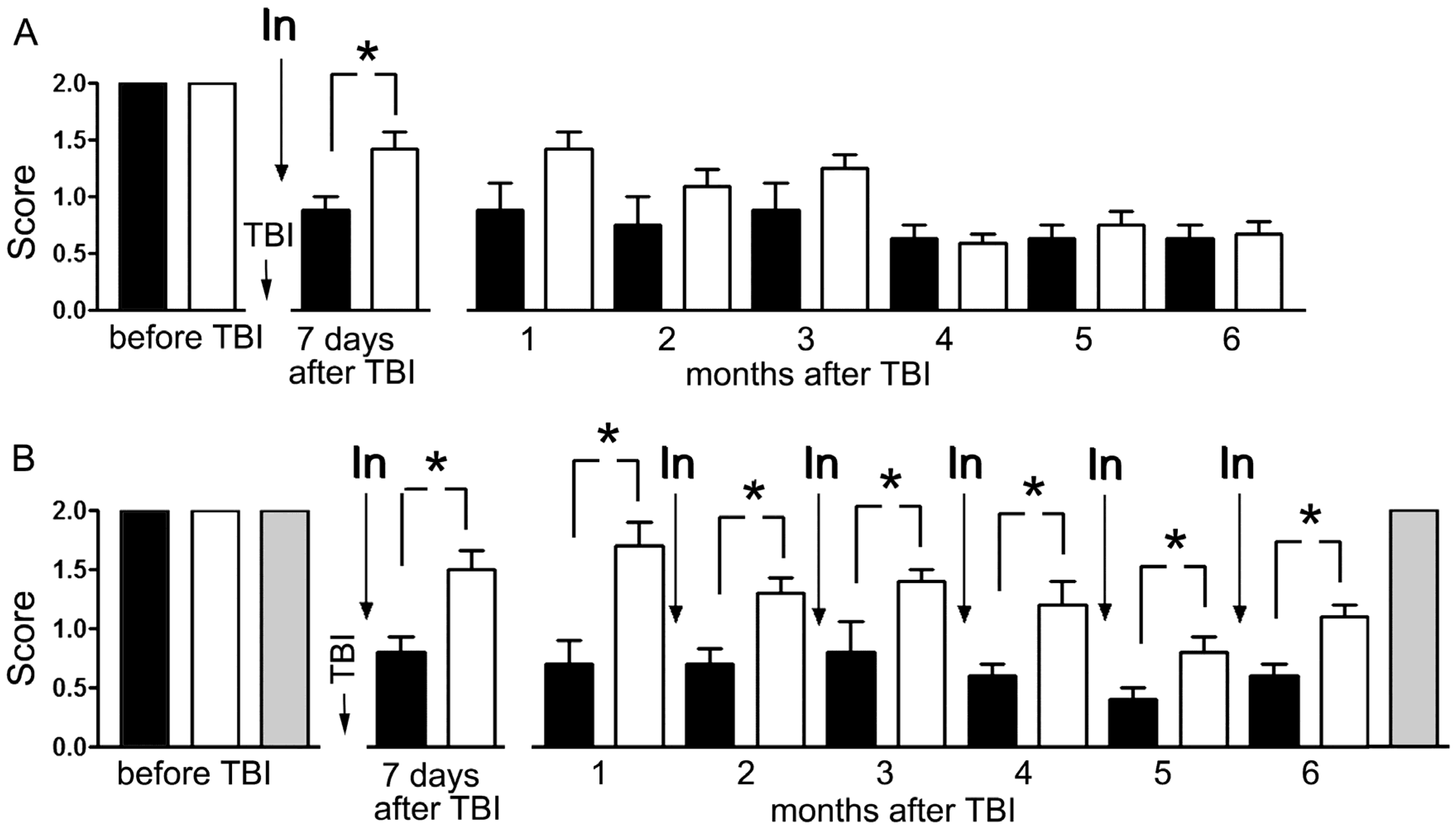 Antioxidants 09 00377 g002 Antioxidants 09 00377 g002