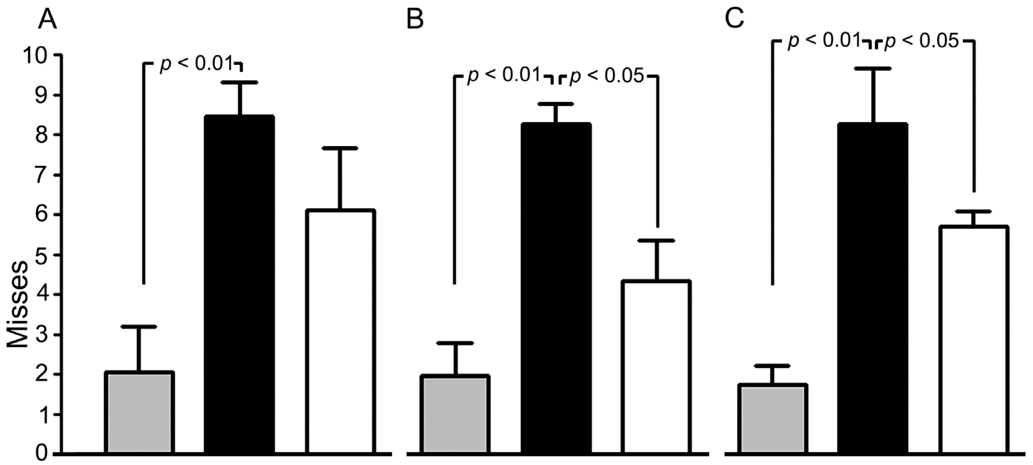 Antioxidants 09 00377 g003 Antioxidants 09 00377 g003