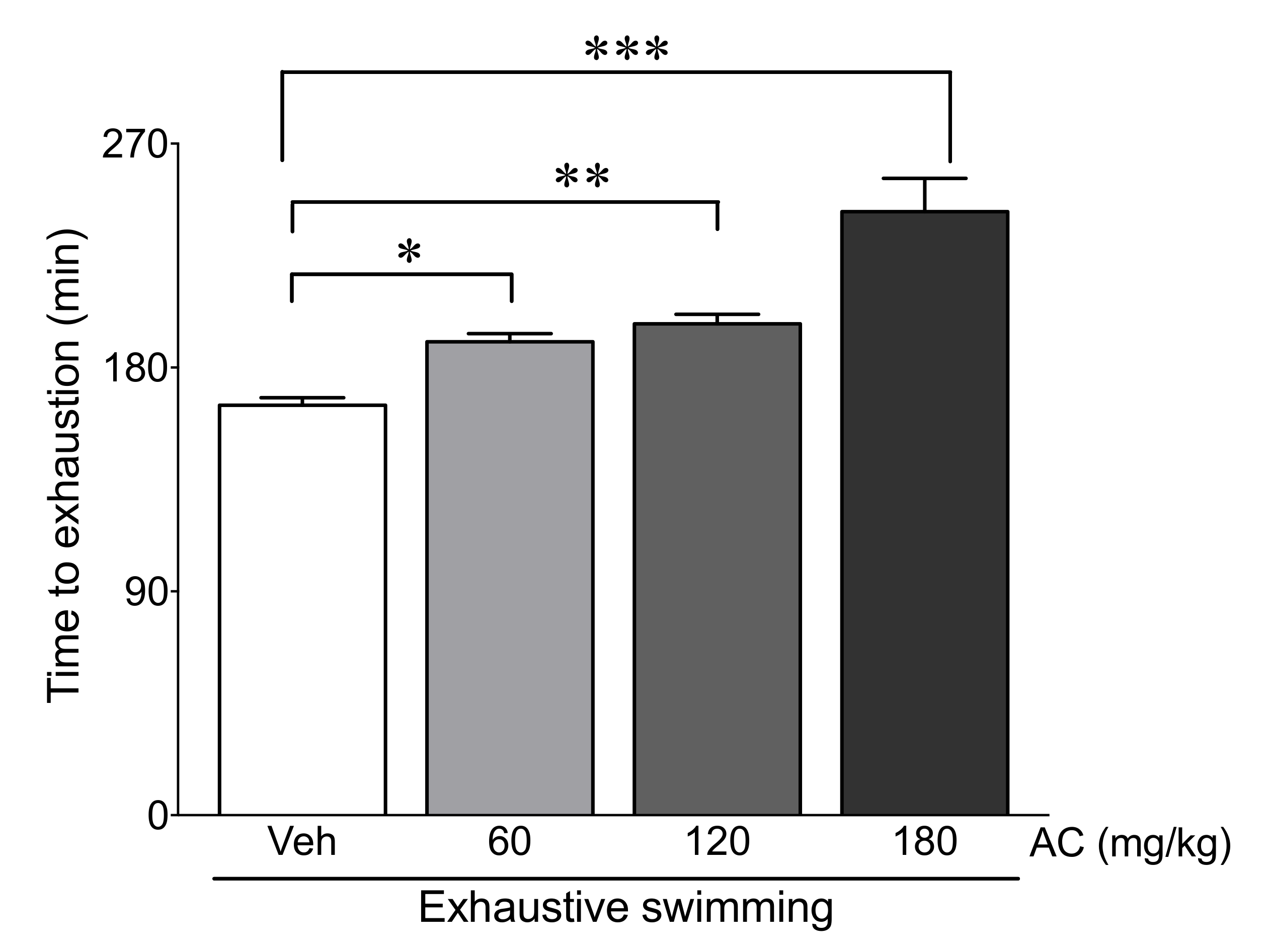 Antioxidants 09 00379 g002