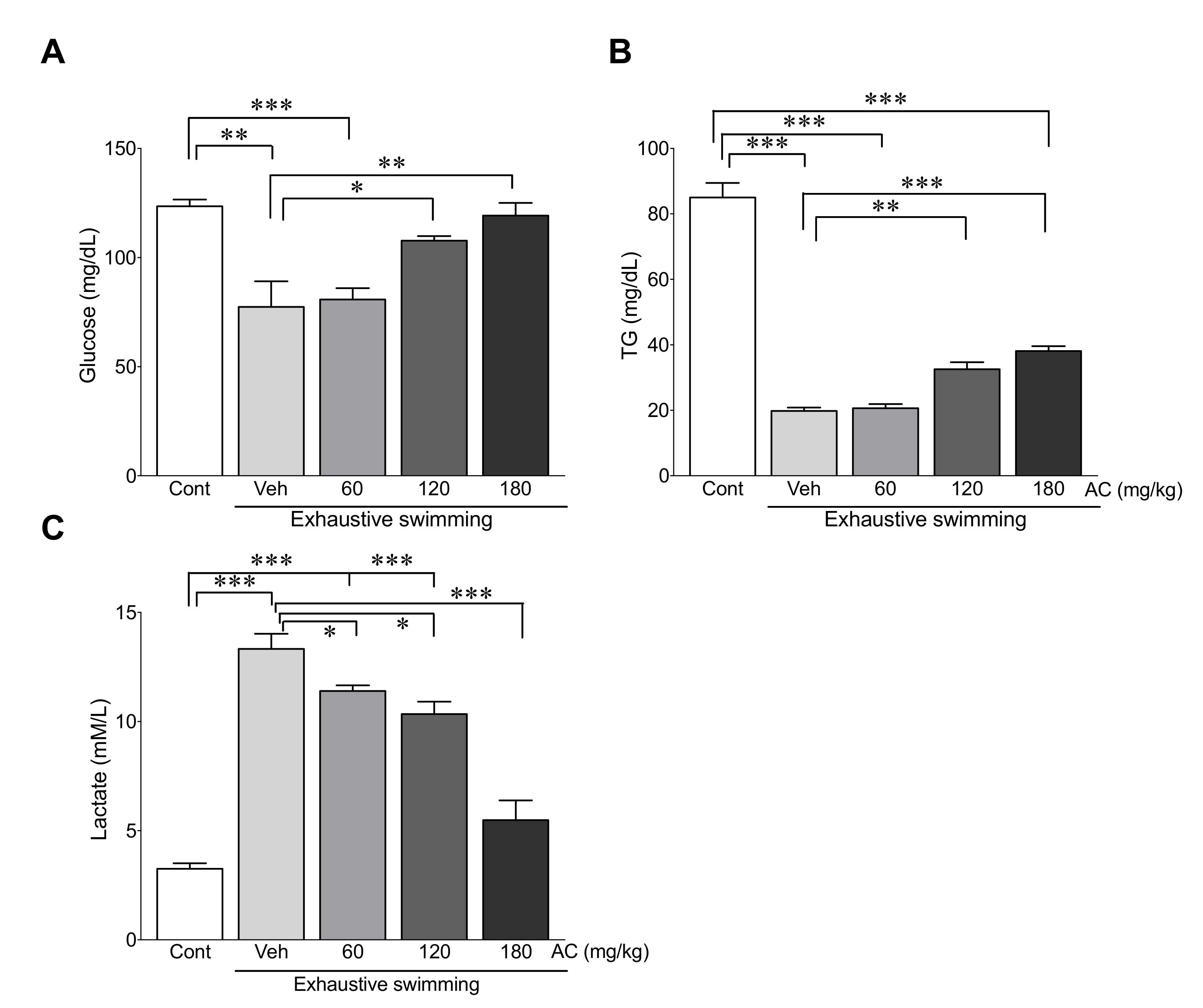 Antioxidants 09 00379 g003