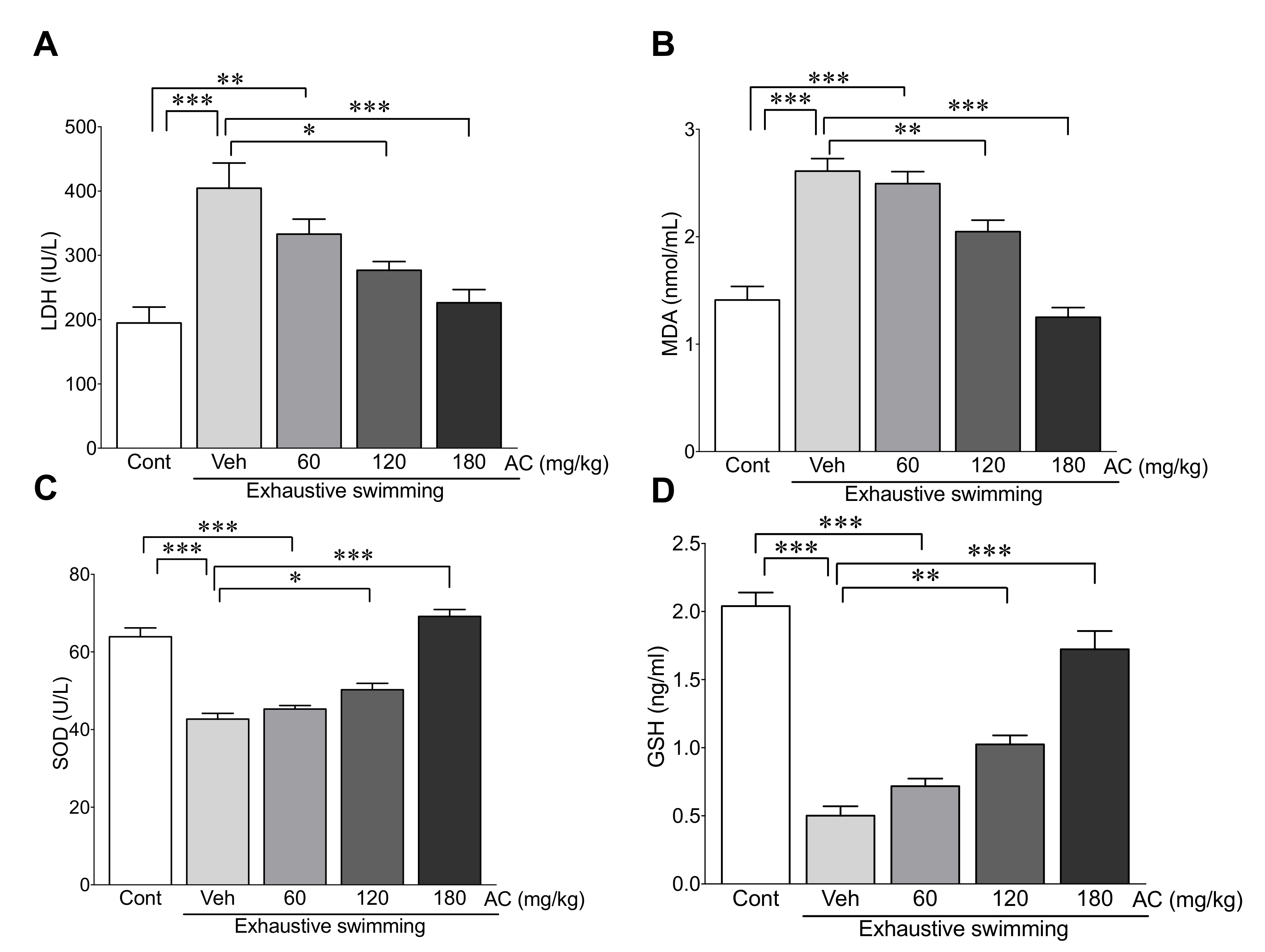 Antioxidants 09 00379 g007