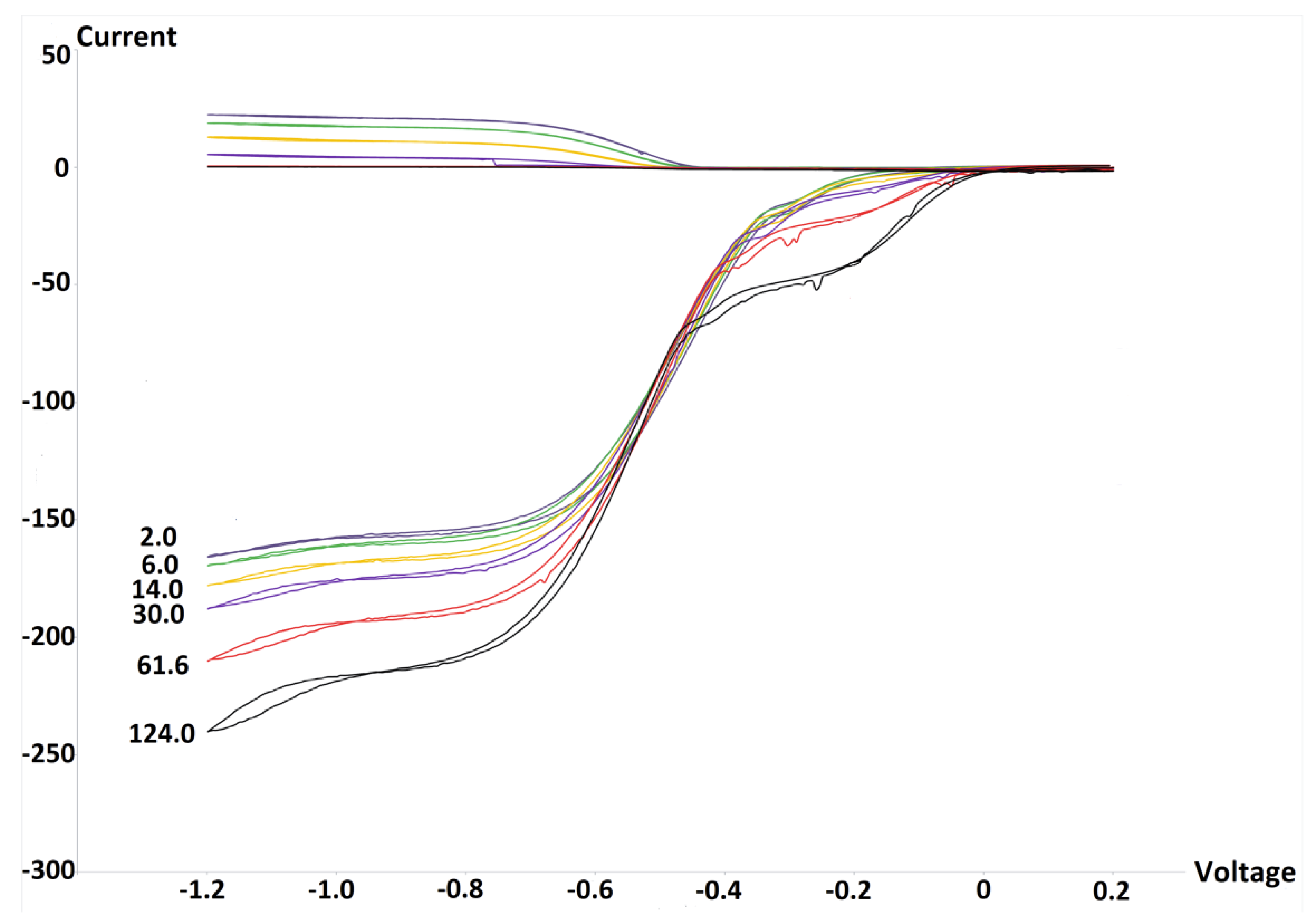 Antioxidants 09 00382 g001 Antioxidants 09 00382 g001