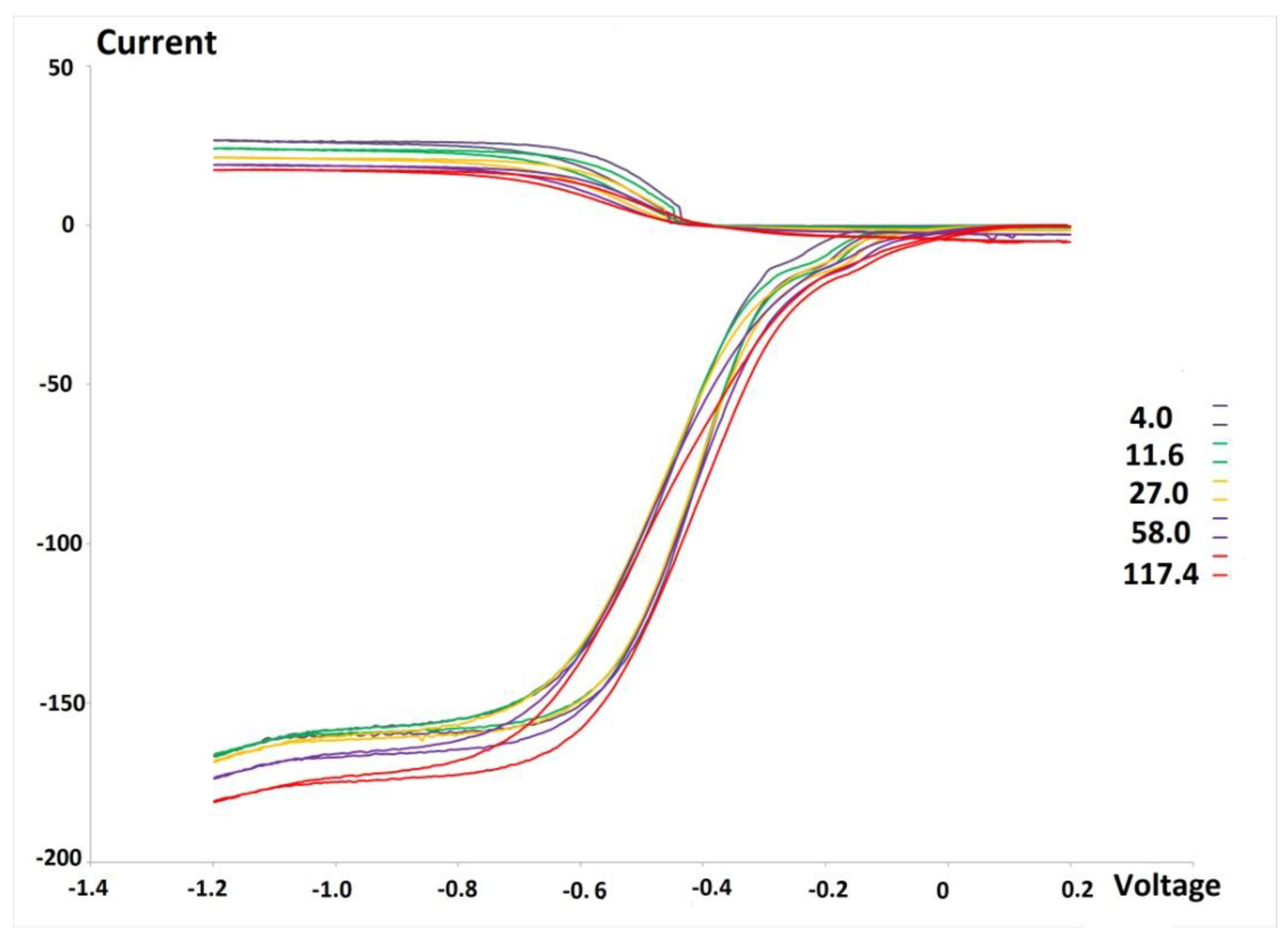 Antioxidants 09 00382 g002 Antioxidants 09 00382 g002