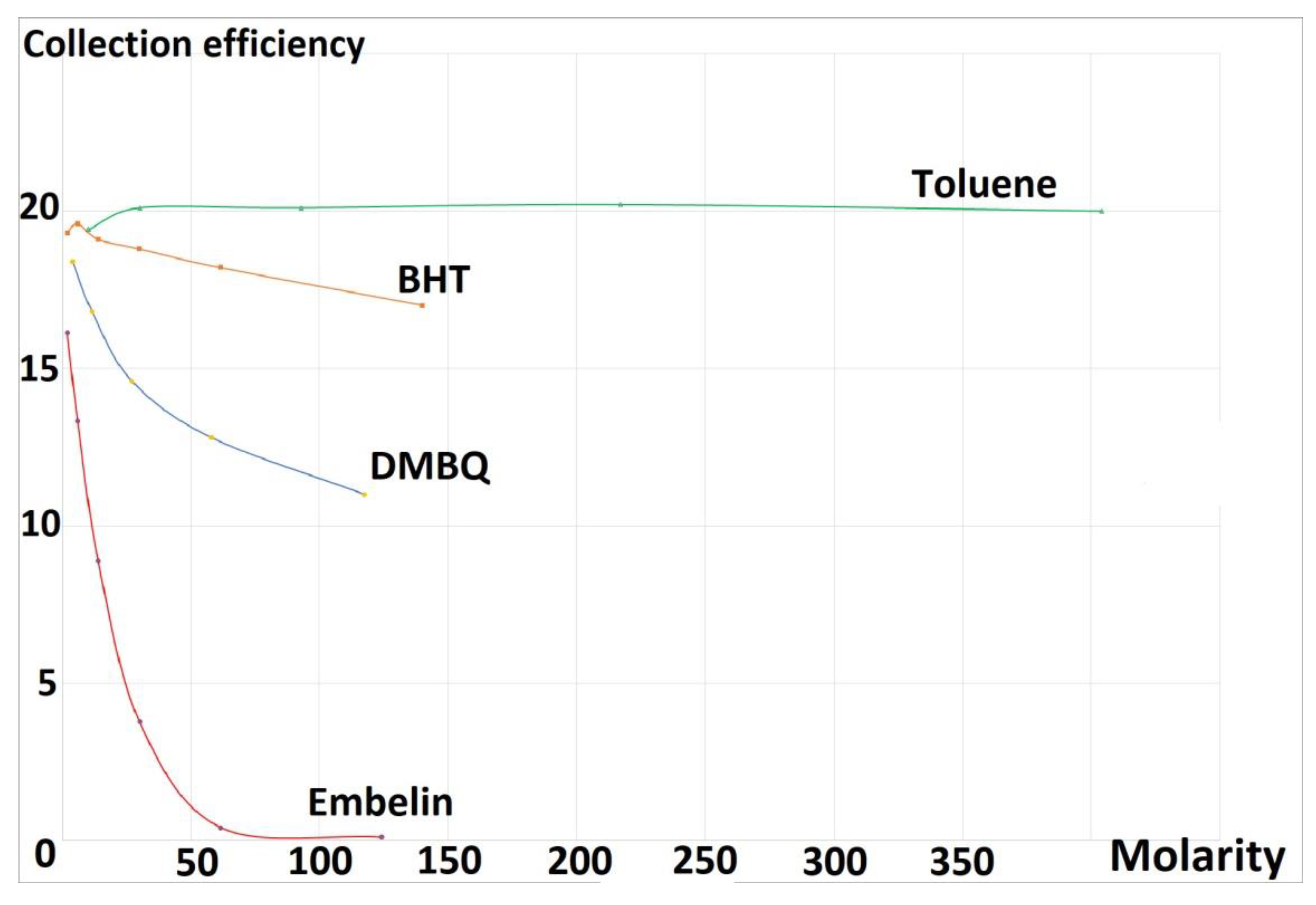 Antioxidants 09 00382 g003 Antioxidants 09 00382 g003