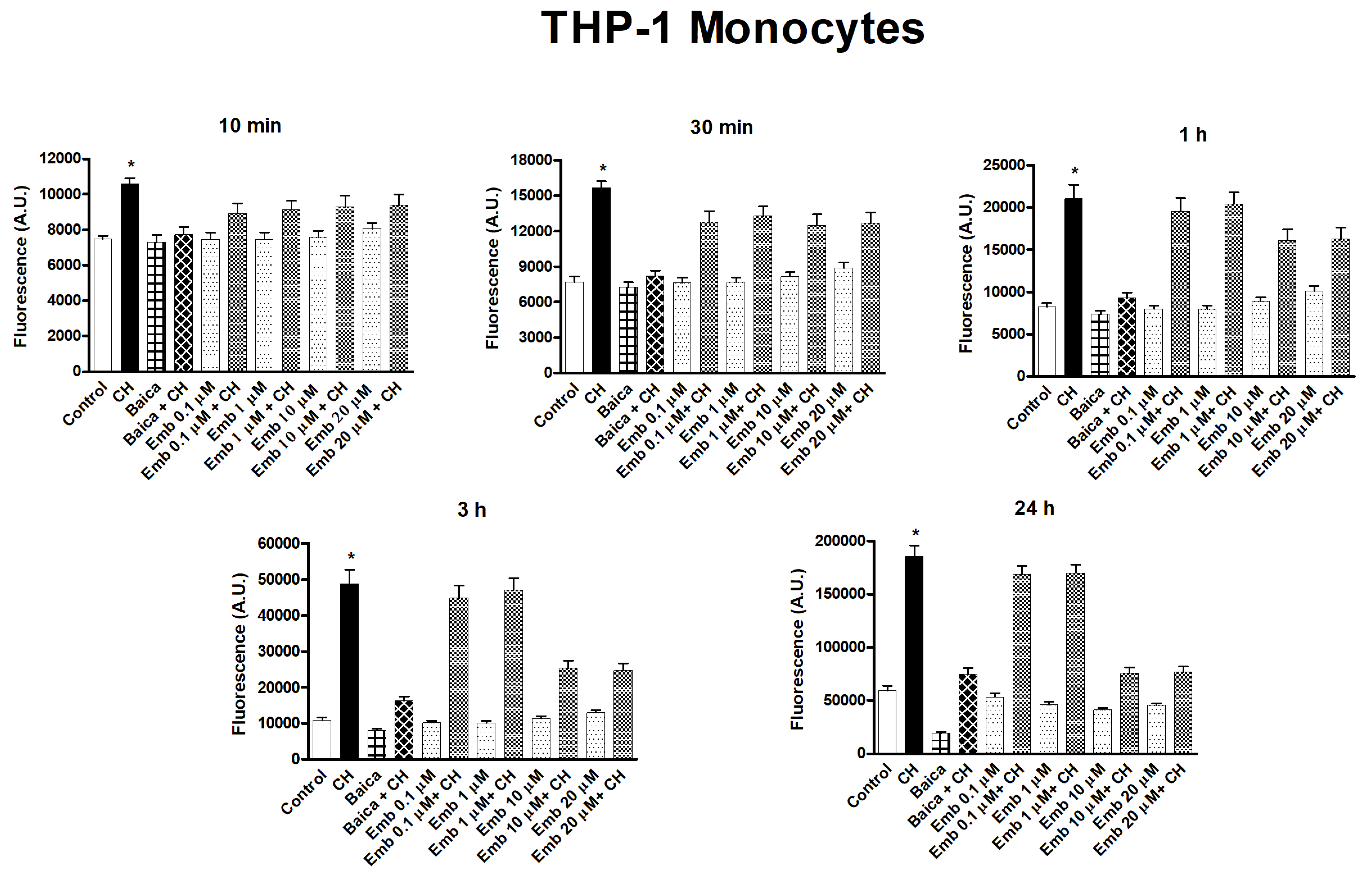 Antioxidants 09 00382 g017 Antioxidants 09 00382 g017