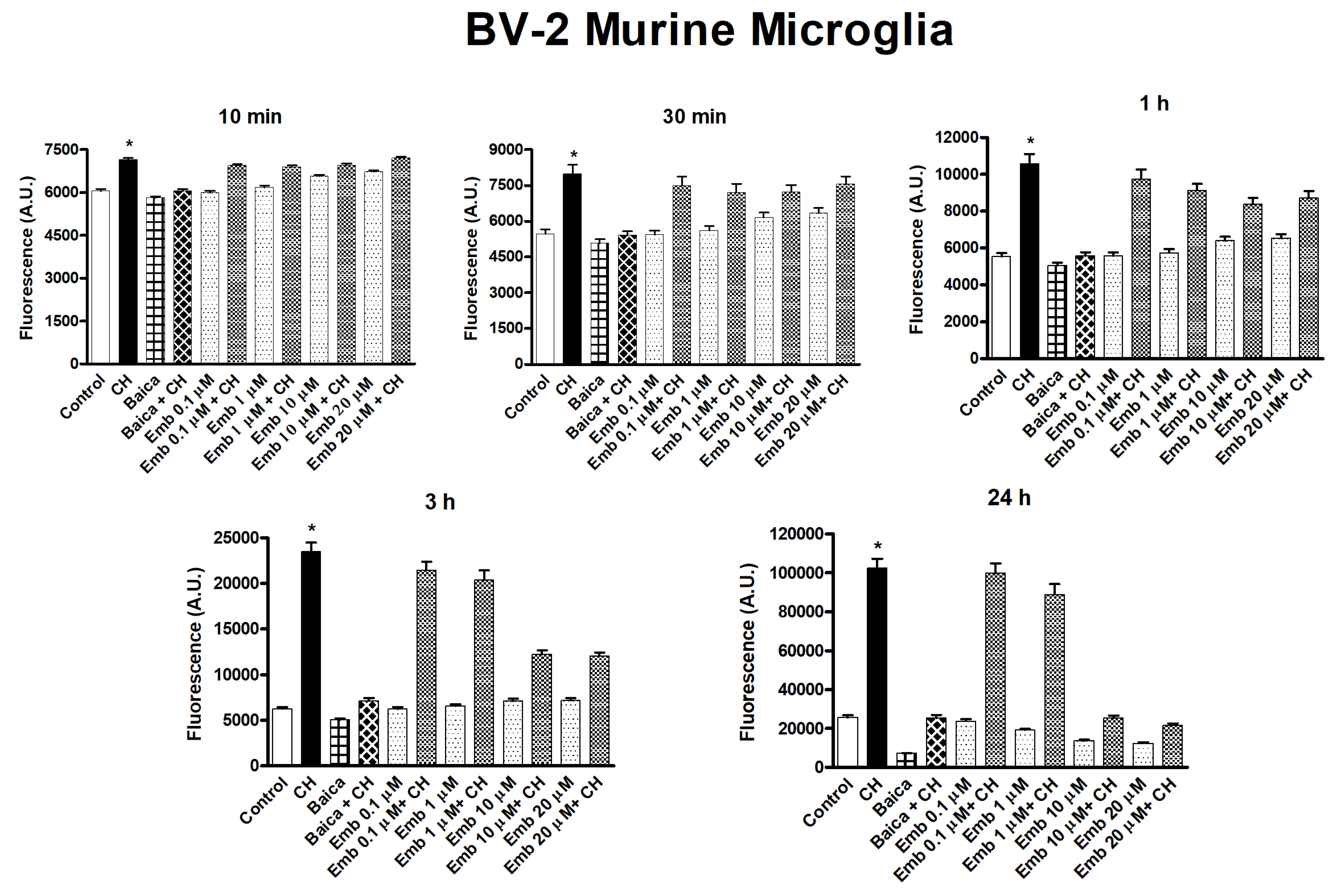 Antioxidants 09 00382 g018 Antioxidants 09 00382 g018