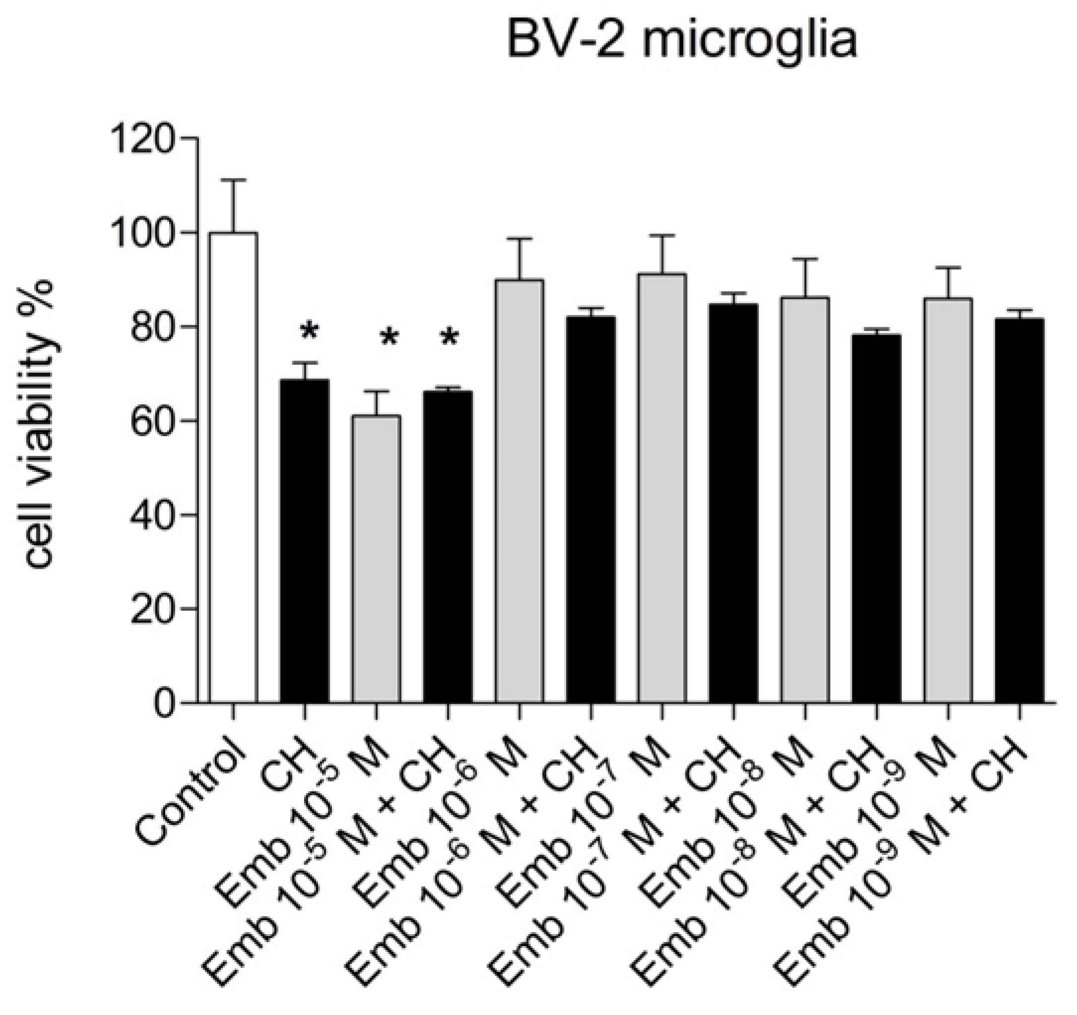 Antioxidants 09 00382 g019 Antioxidants 09 00382 g019