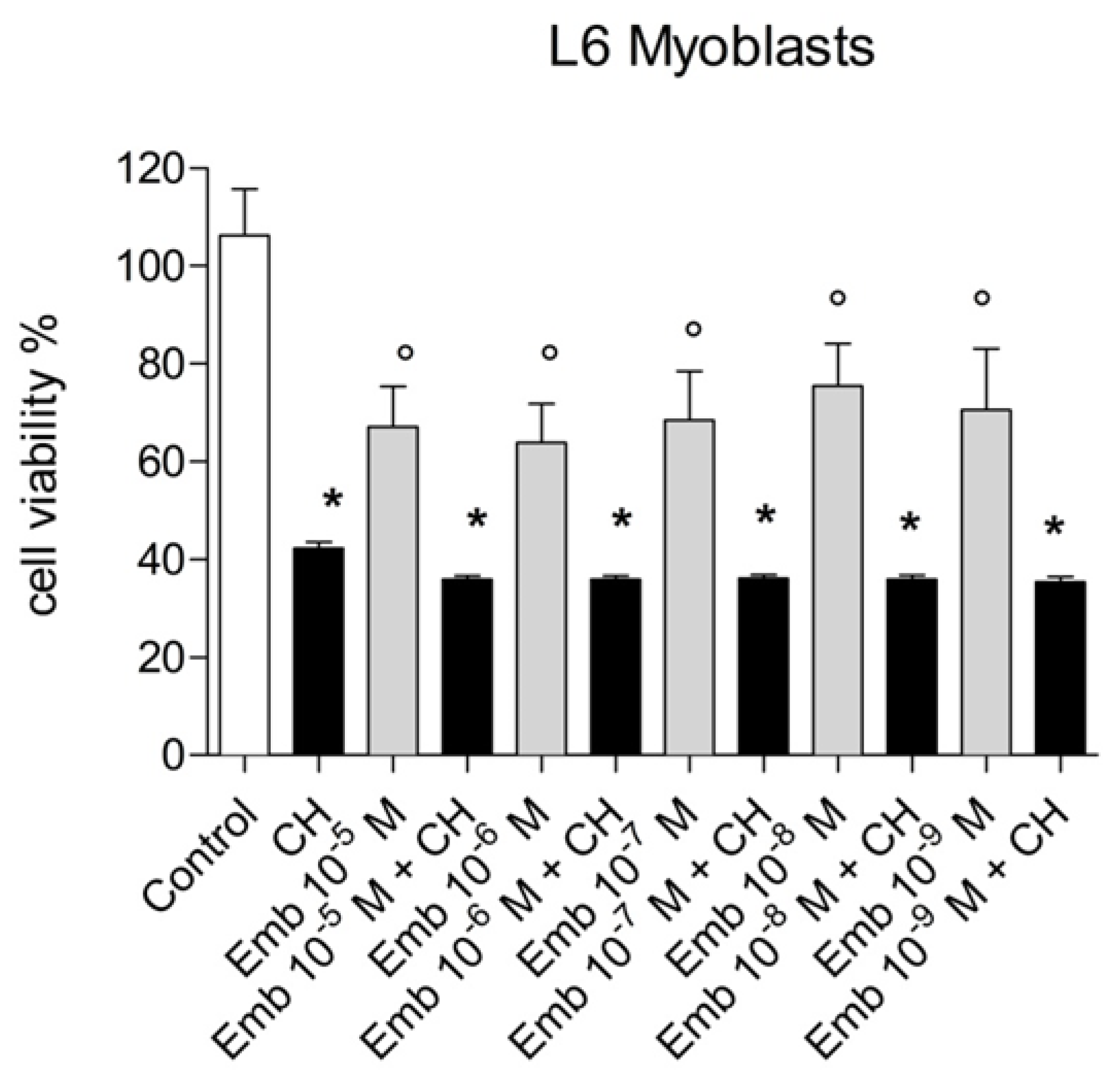 Antioxidants 09 00382 g020 Antioxidants 09 00382 g020