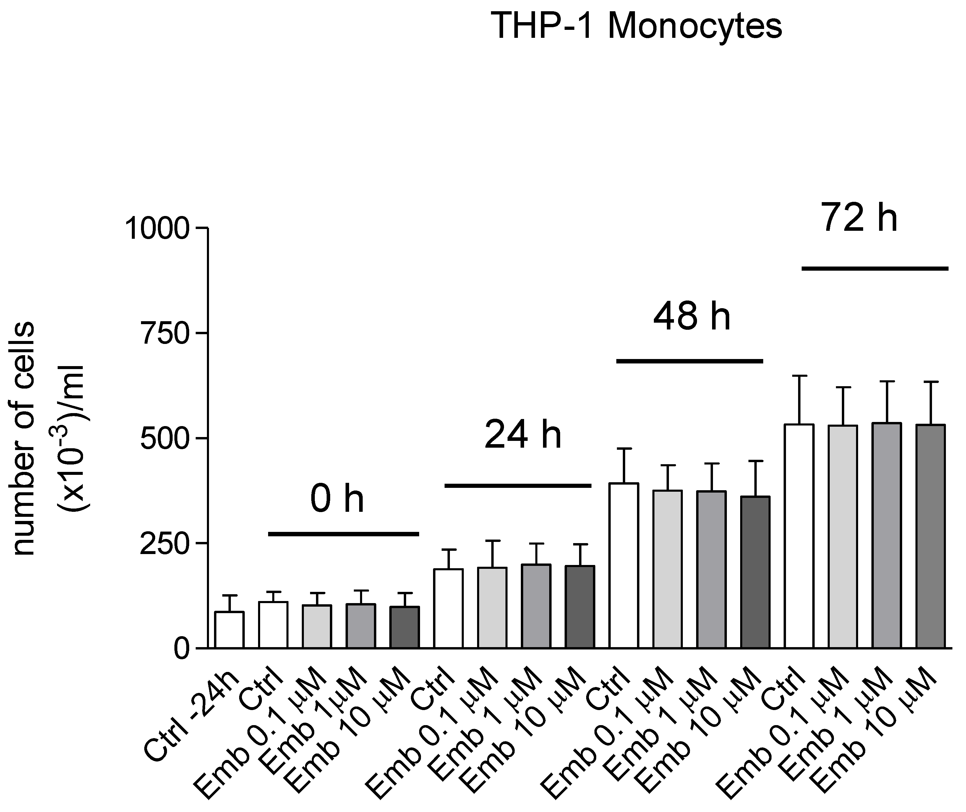 Antioxidants 09 00382 g022 Antioxidants 09 00382 g022