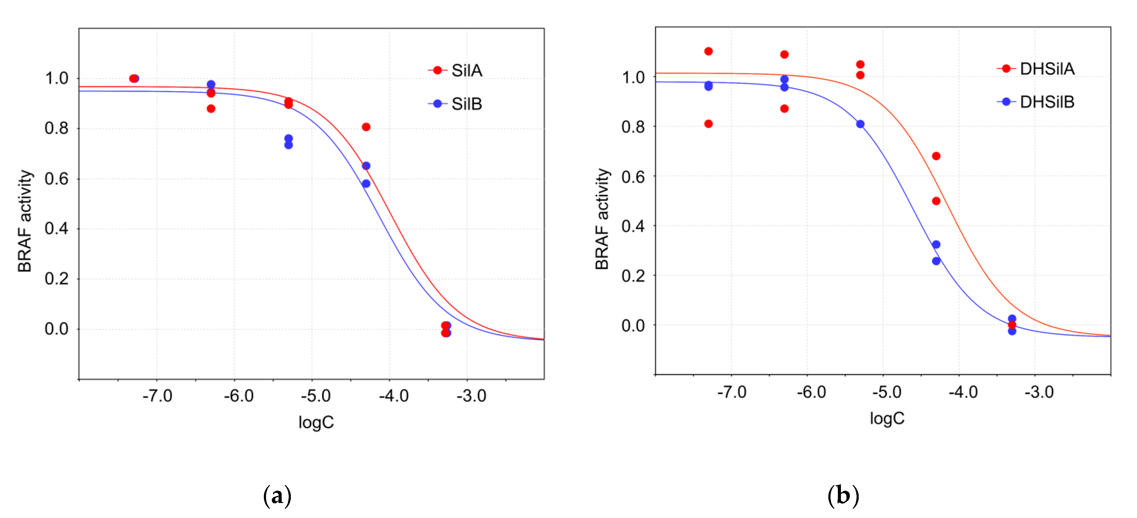 Antioxidants 09 00384 g005
