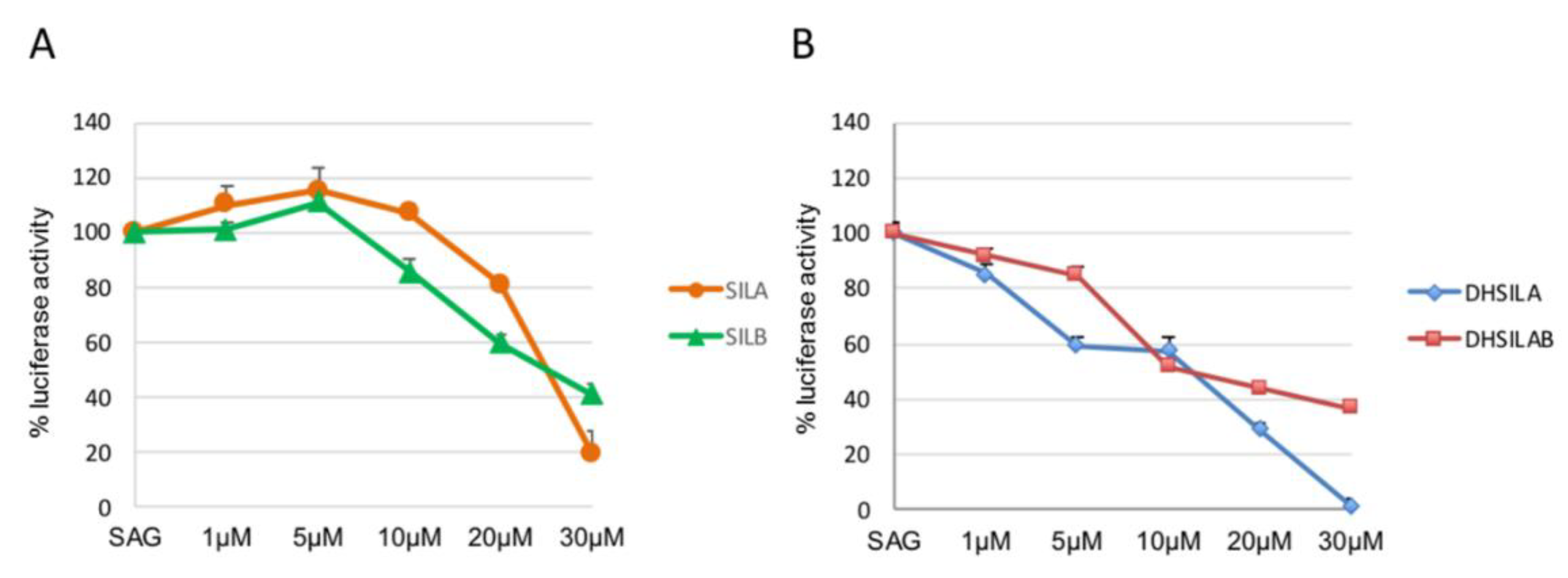 Antioxidants 09 00384 g006