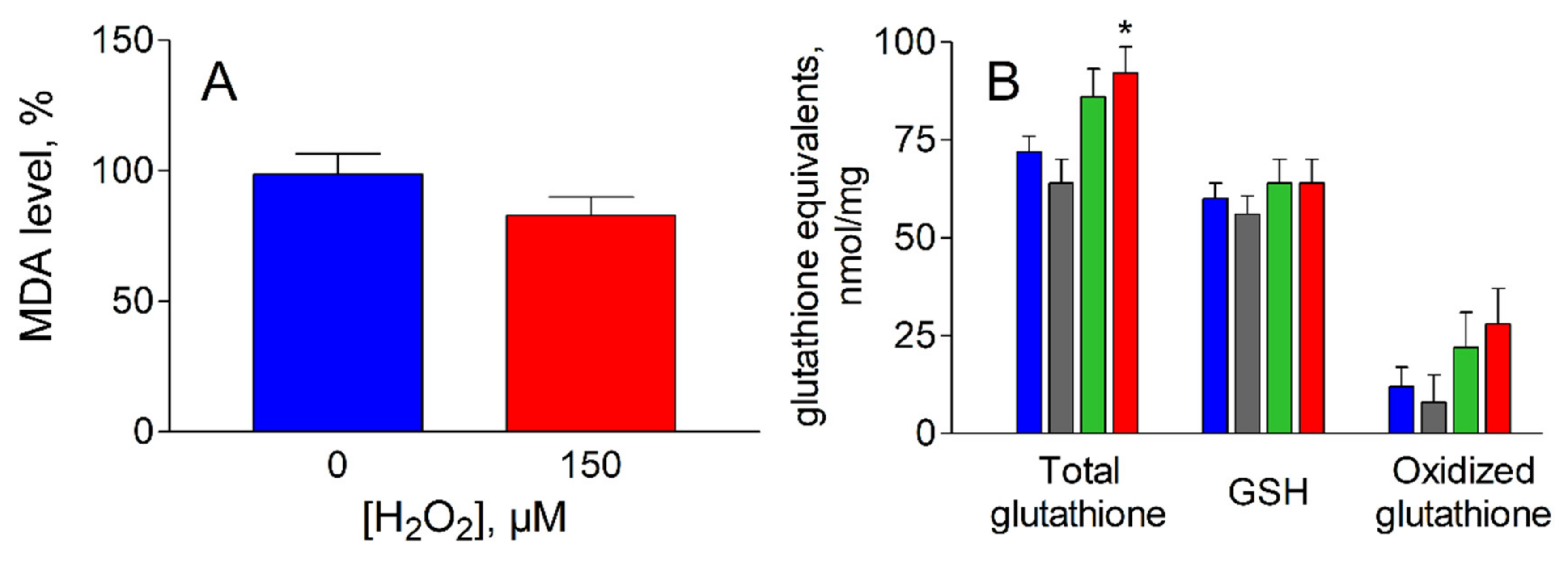 Antioxidants 09 00385 g003 Antioxidants 09 00385 g003