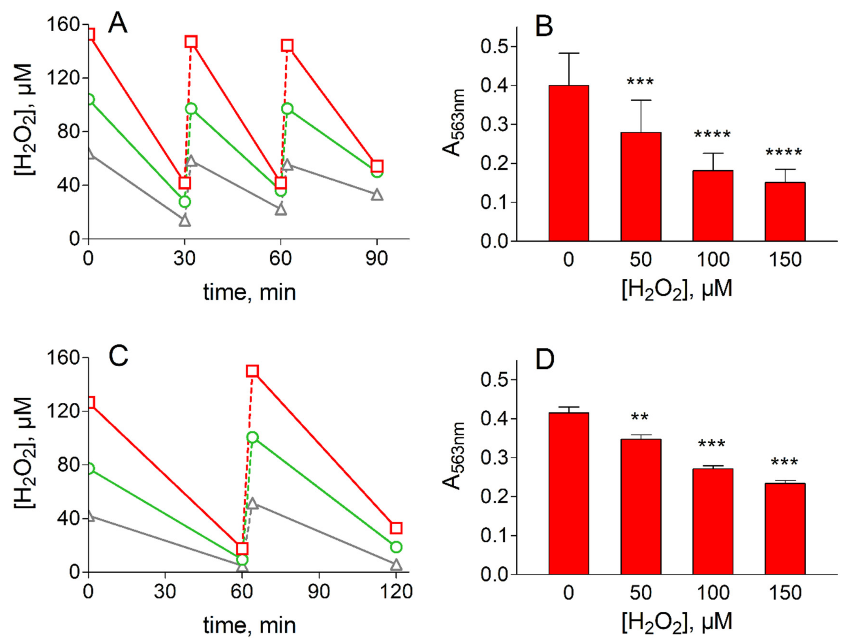 Antioxidants 09 00385 g004 Antioxidants 09 00385 g004