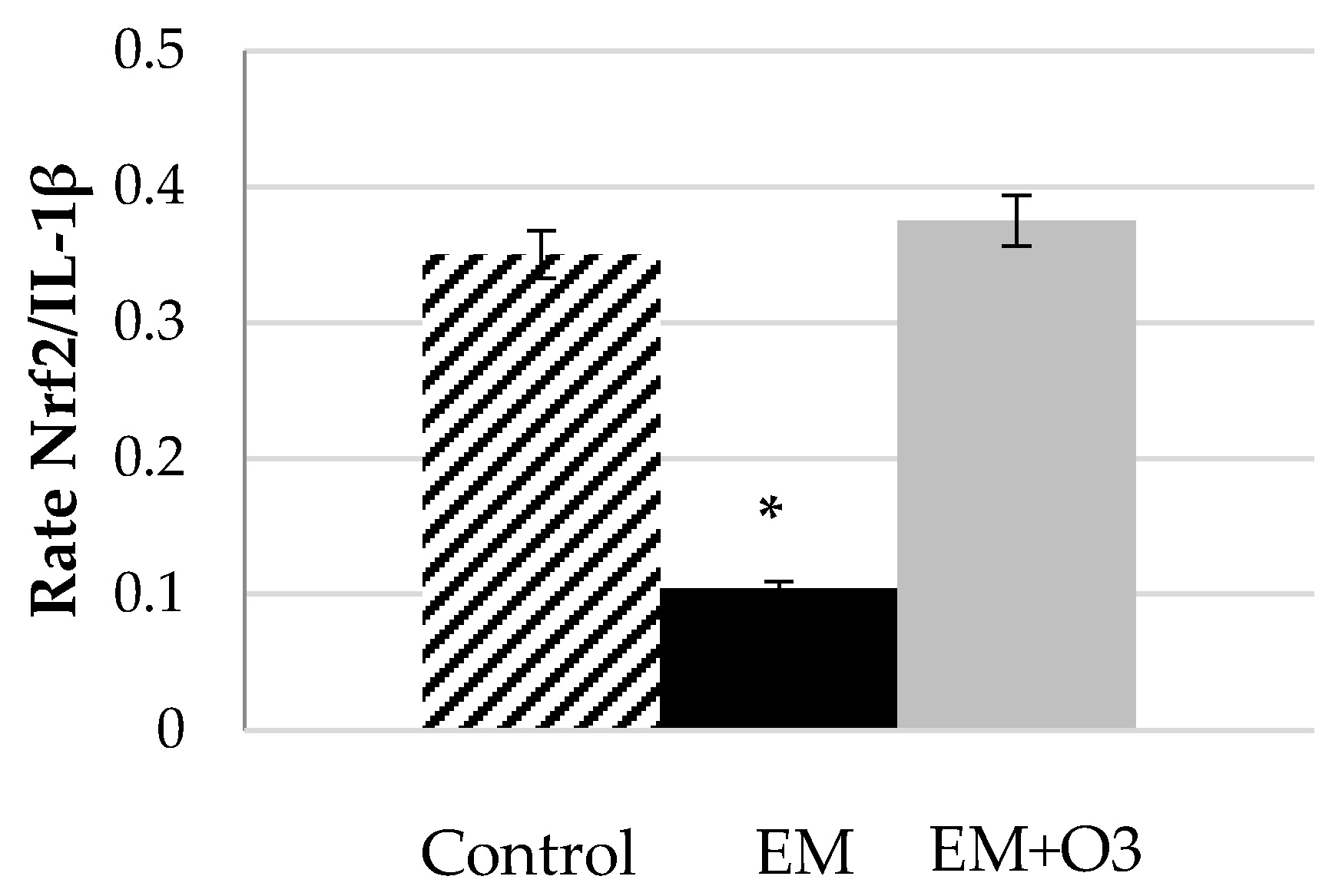 Antioxidants Free Full Text Potential Cytoprotective Activity Of Ozone Therapy In Sars Cov 2 Covid 19 Html