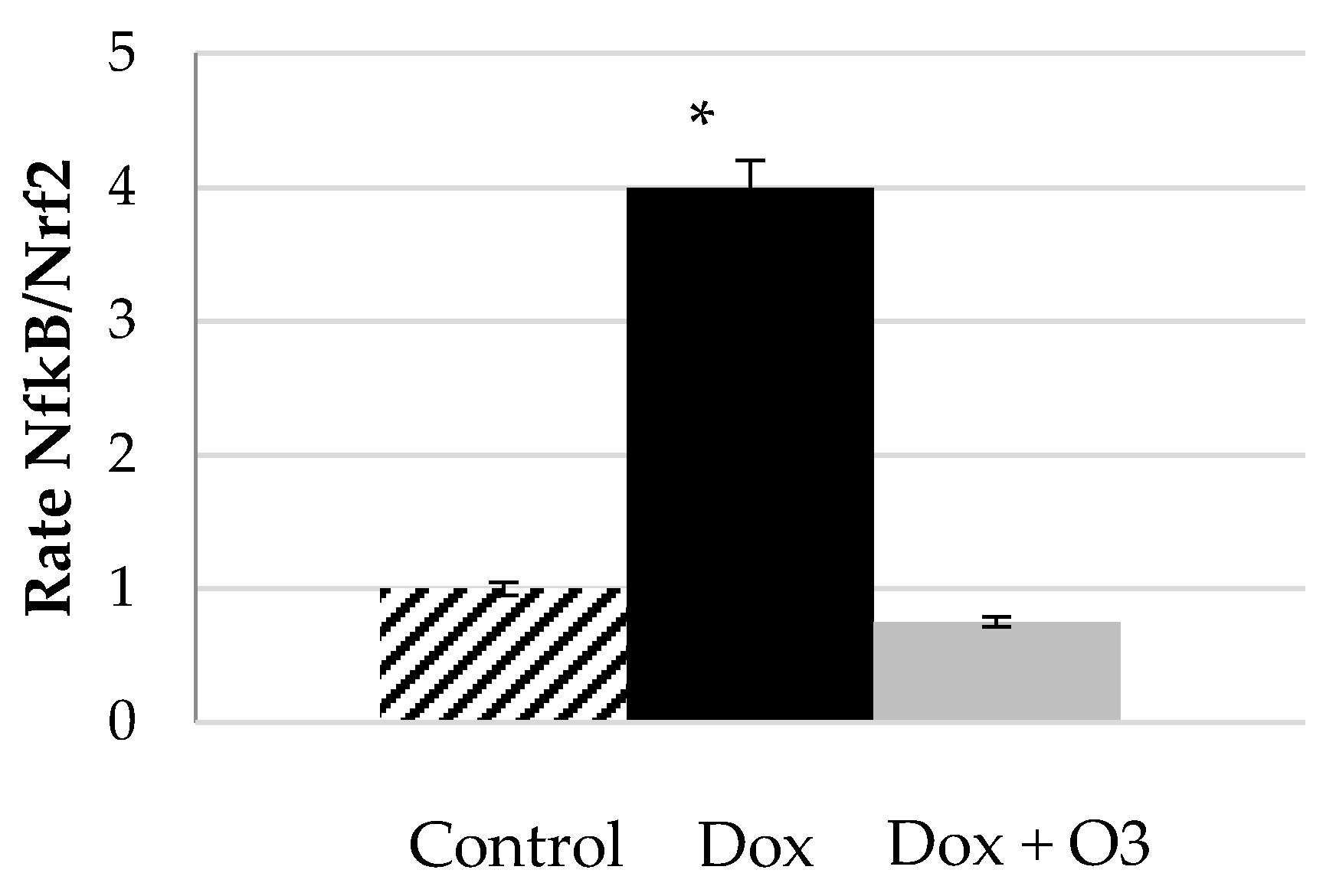 Antioxidants 09 00389 g002