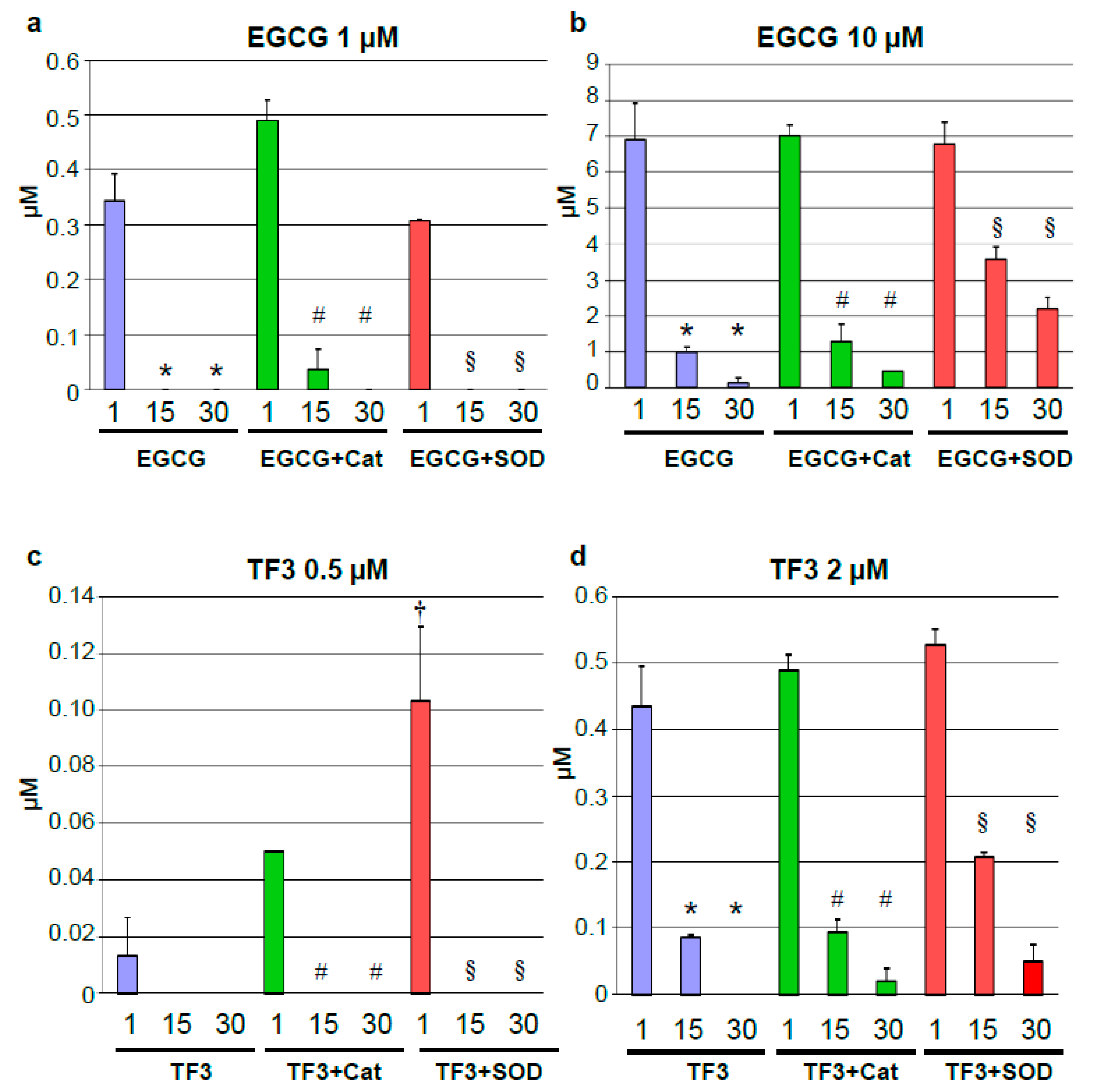 Antioxidants 09 00390 g003