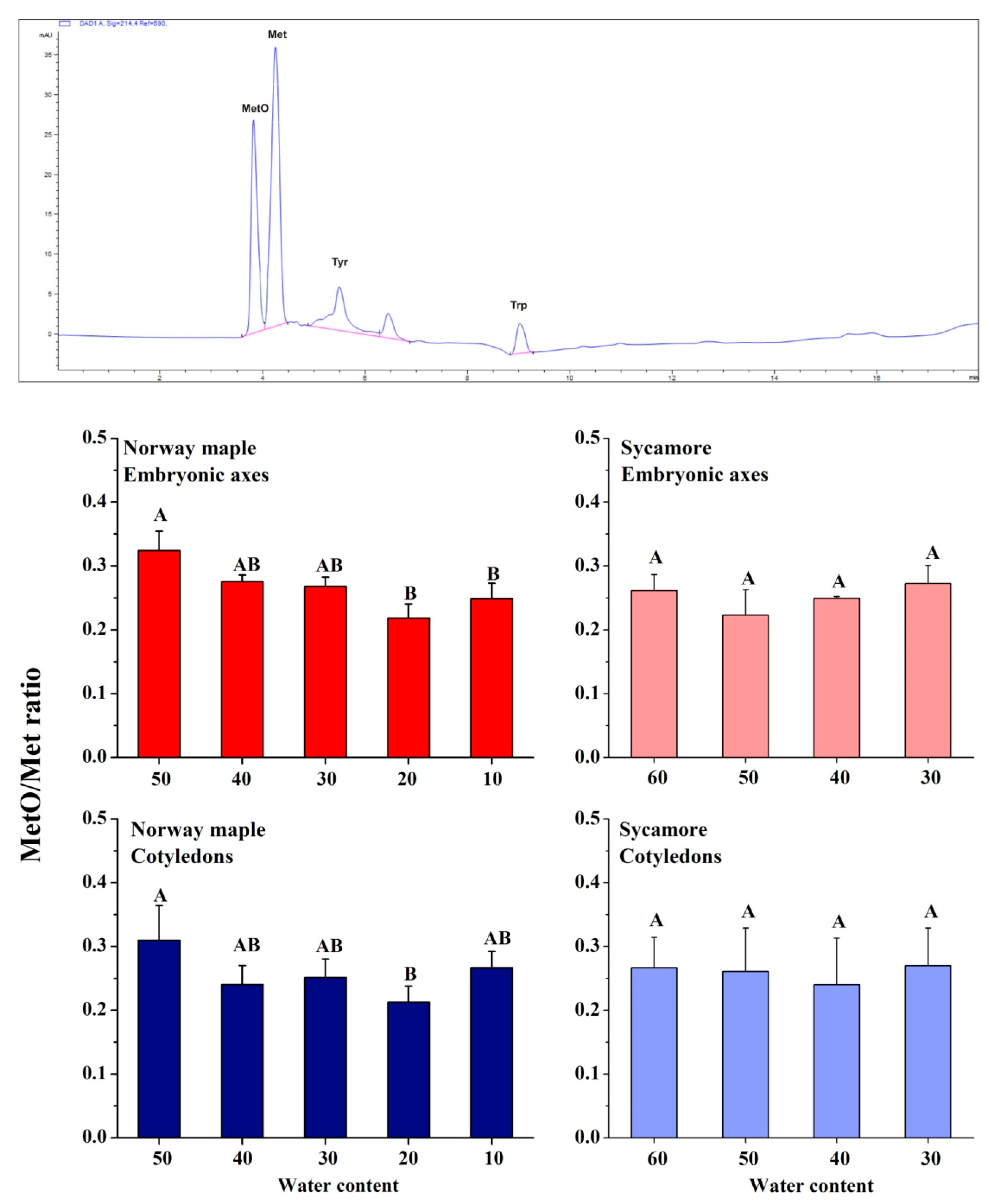 Antioxidants 09 00391 g002 Antioxidants 09 00391 g002
