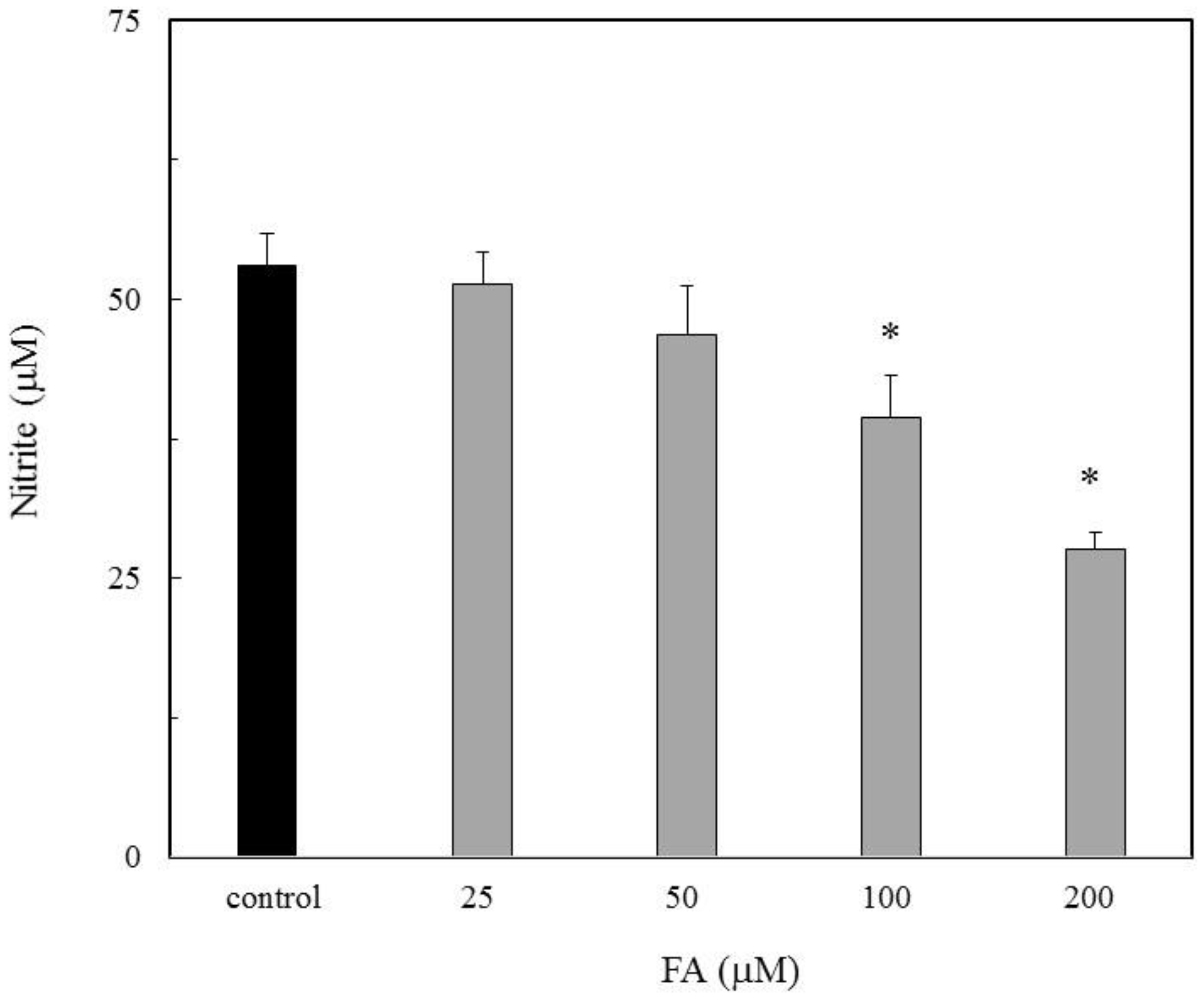 Antioxidants 09 00393 g001 Antioxidants 09 00393 g001