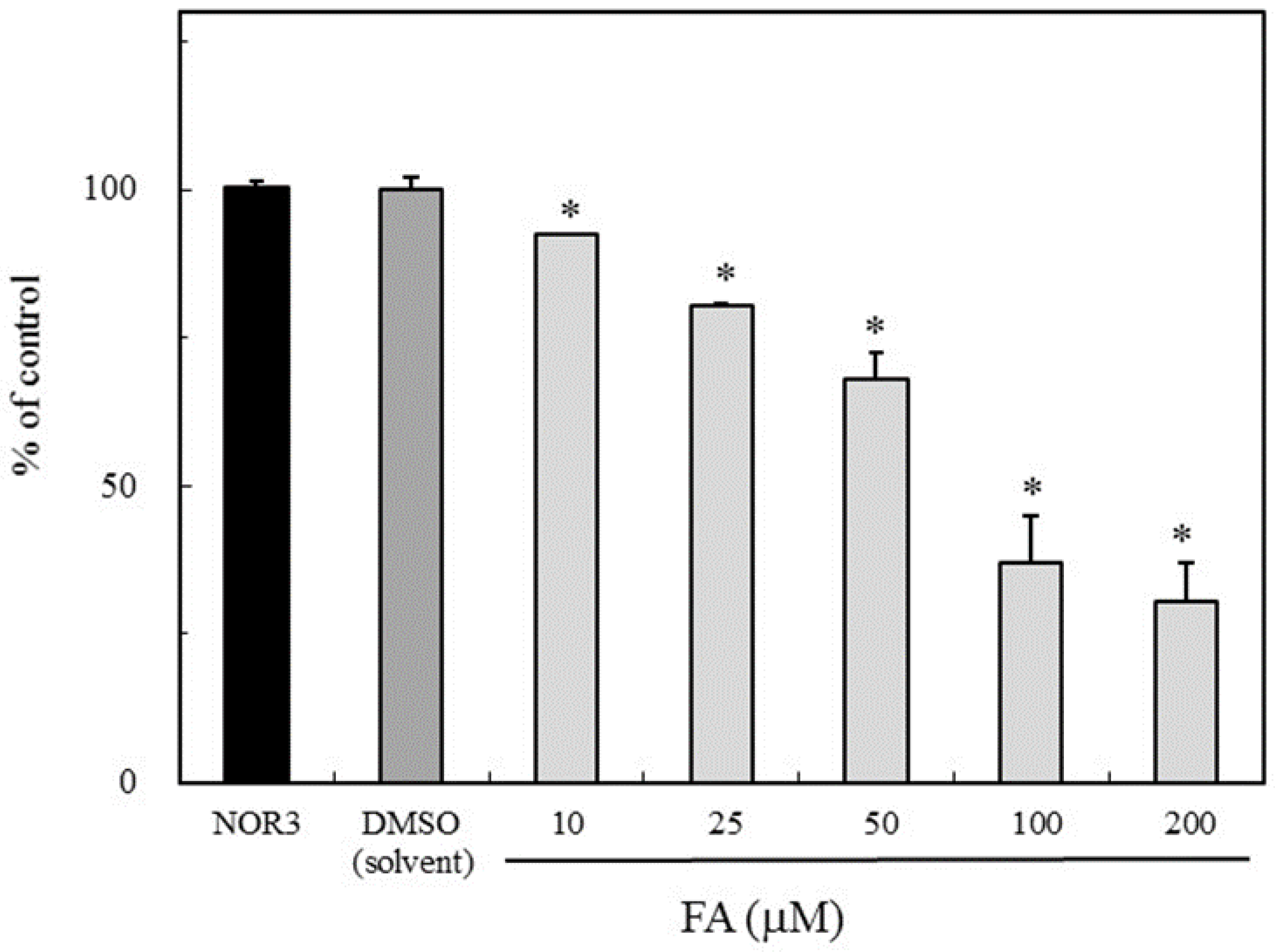 Antioxidants 09 00393 g002 Antioxidants 09 00393 g002