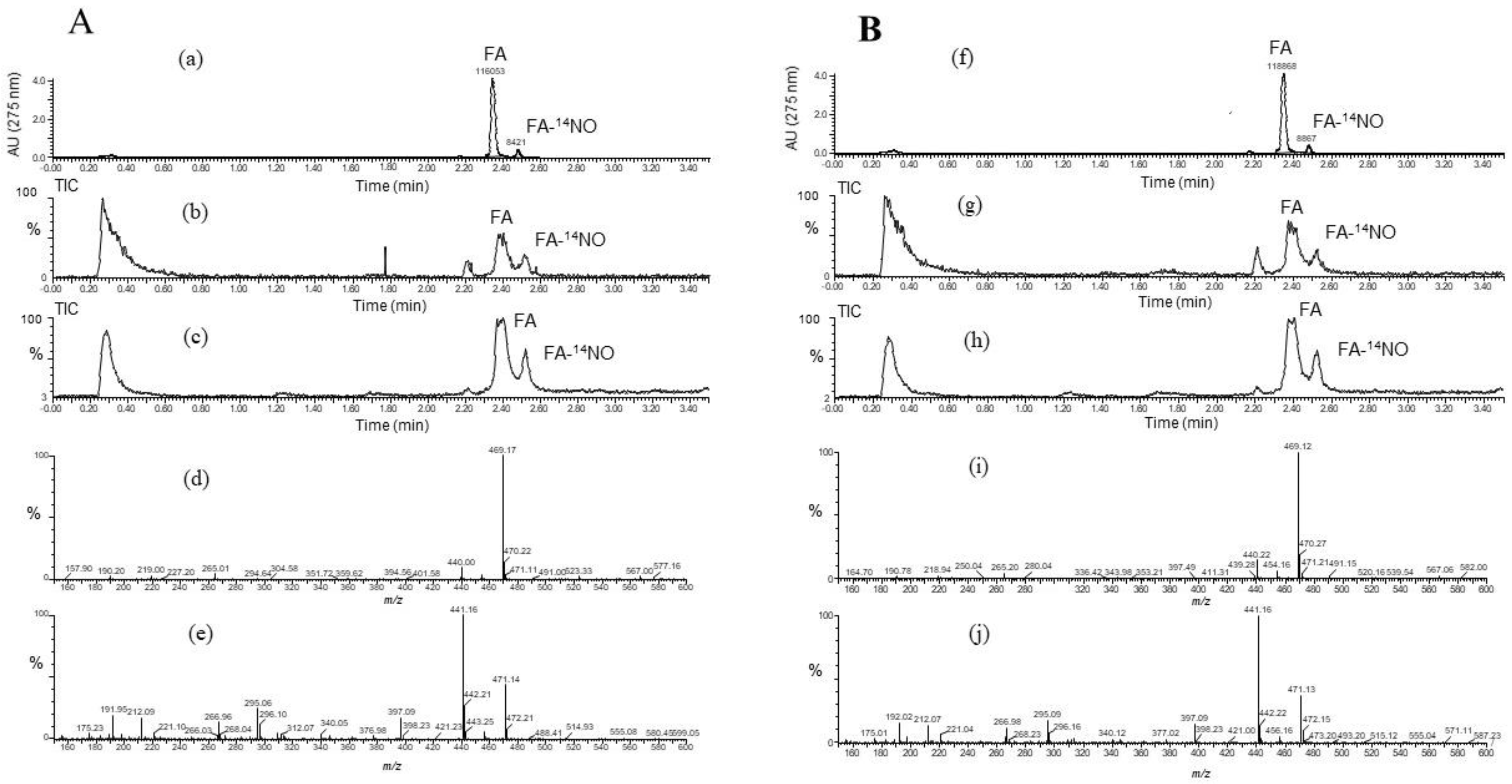 Antioxidants 09 00393 g005 Antioxidants 09 00393 g005