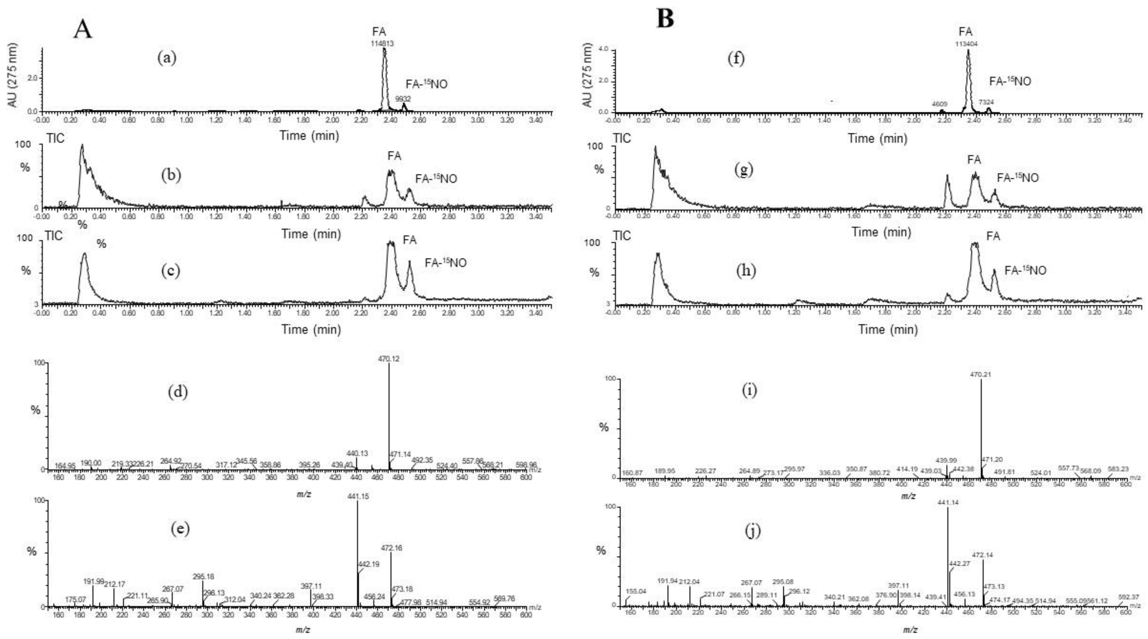 Antioxidants 09 00393 g006 Antioxidants 09 00393 g006